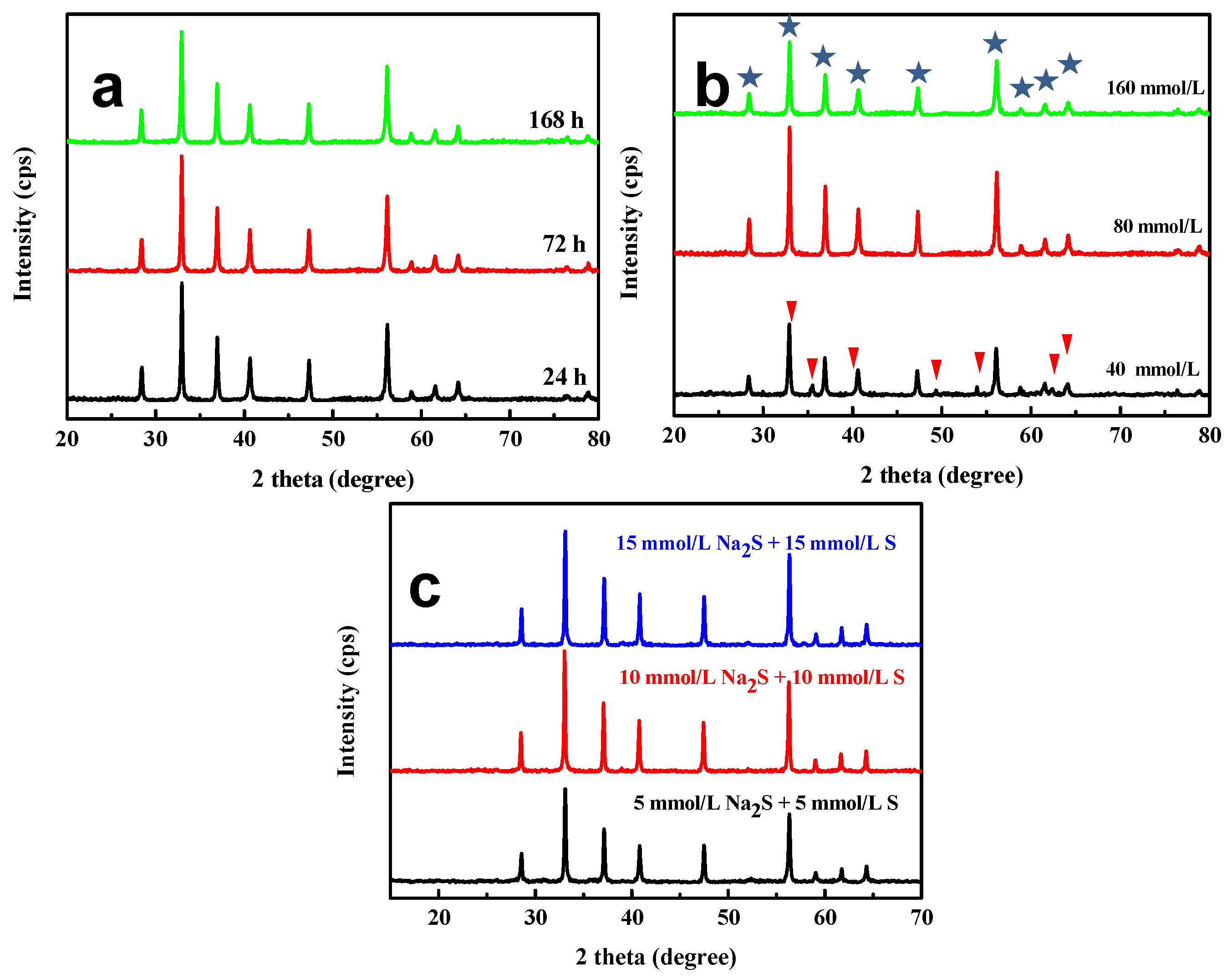 Minerals 09 00273 g002