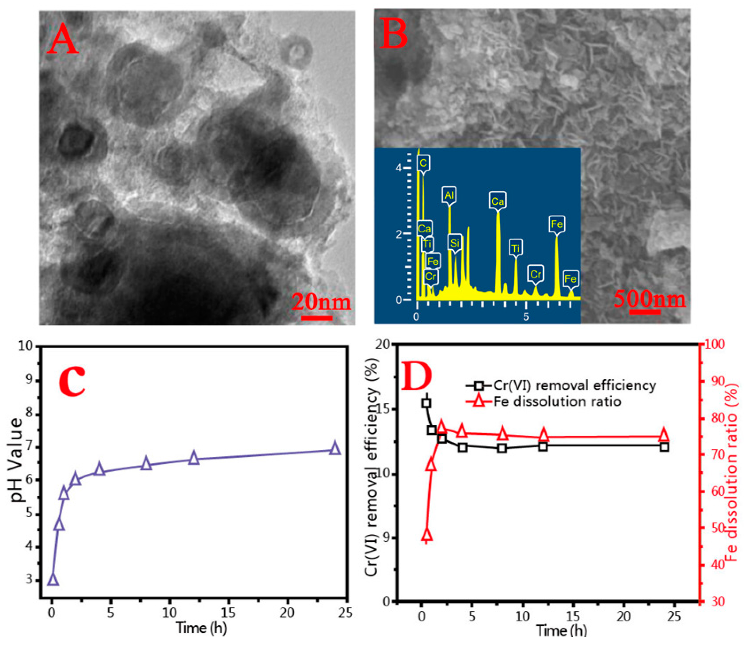 Minerals 09 00281 g003 Minerals 09 00281 g003