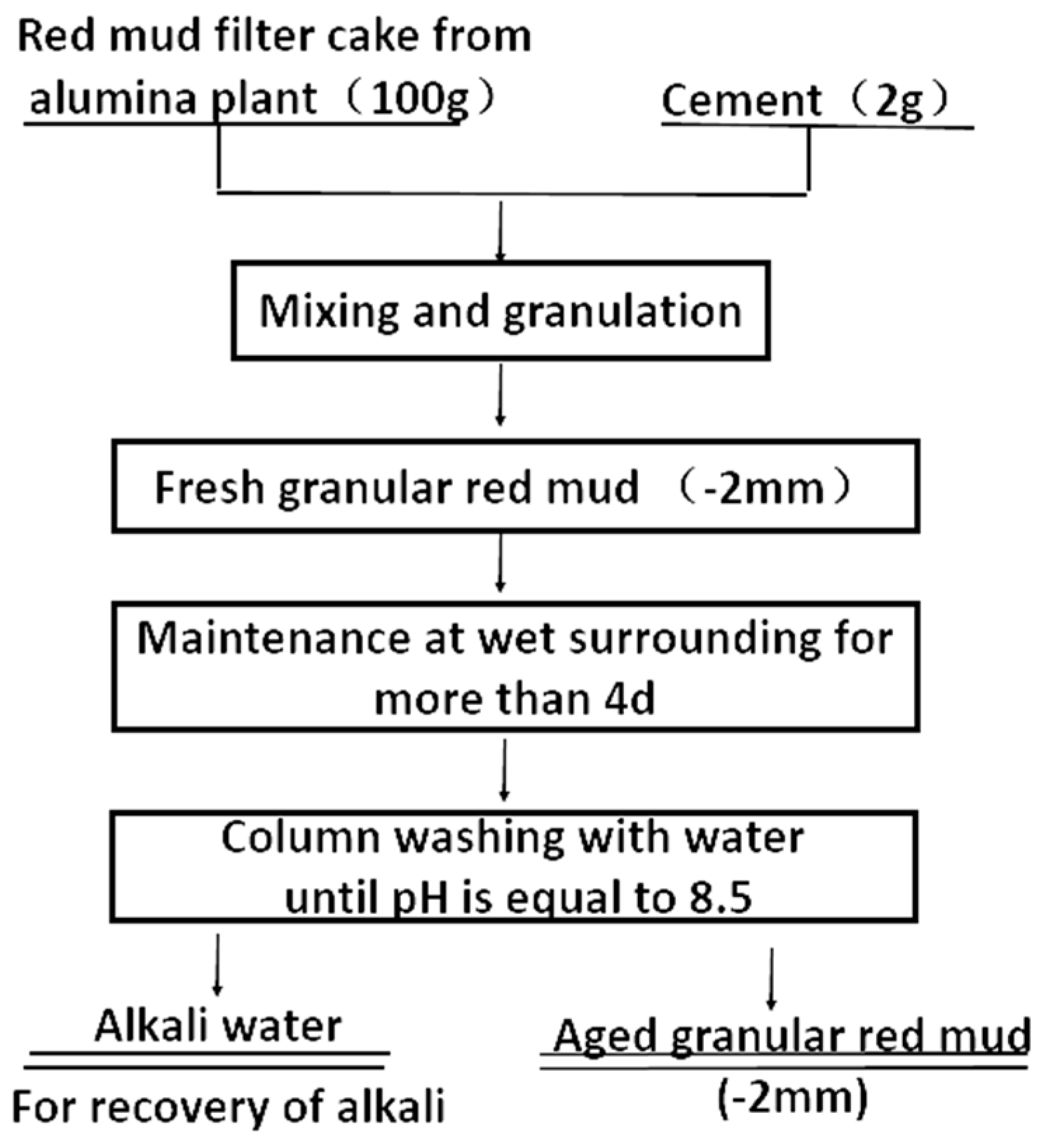 Minerals 09 00281 g004 Minerals 09 00281 g004