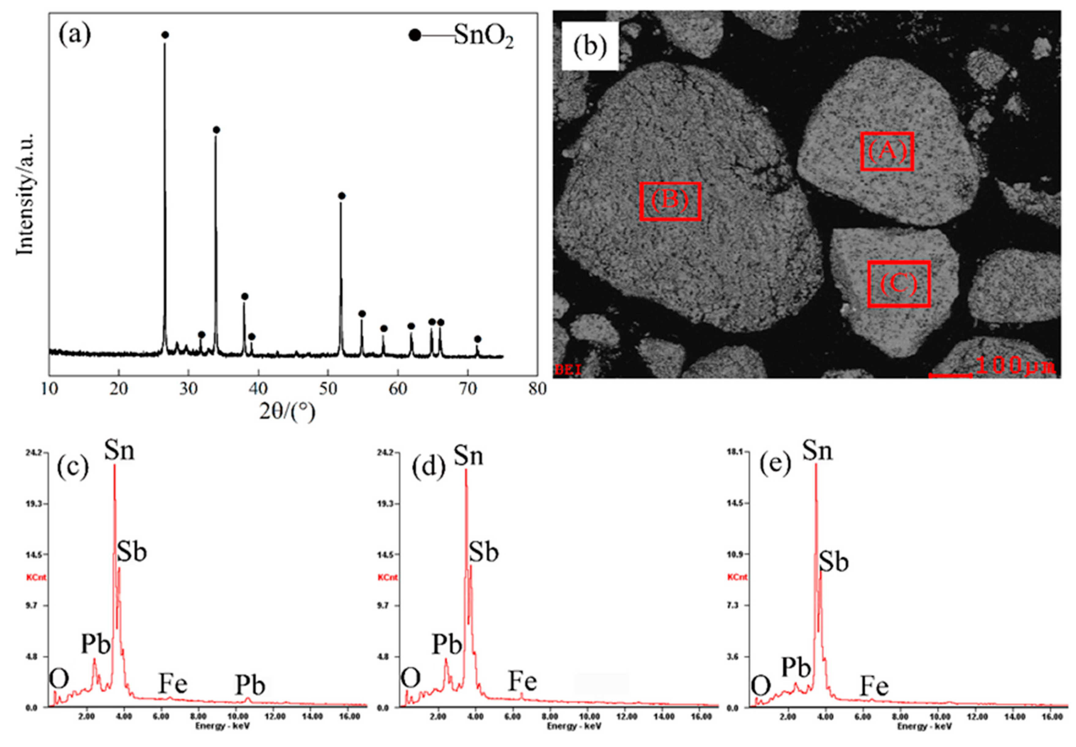 Minerals 09 00283 g001