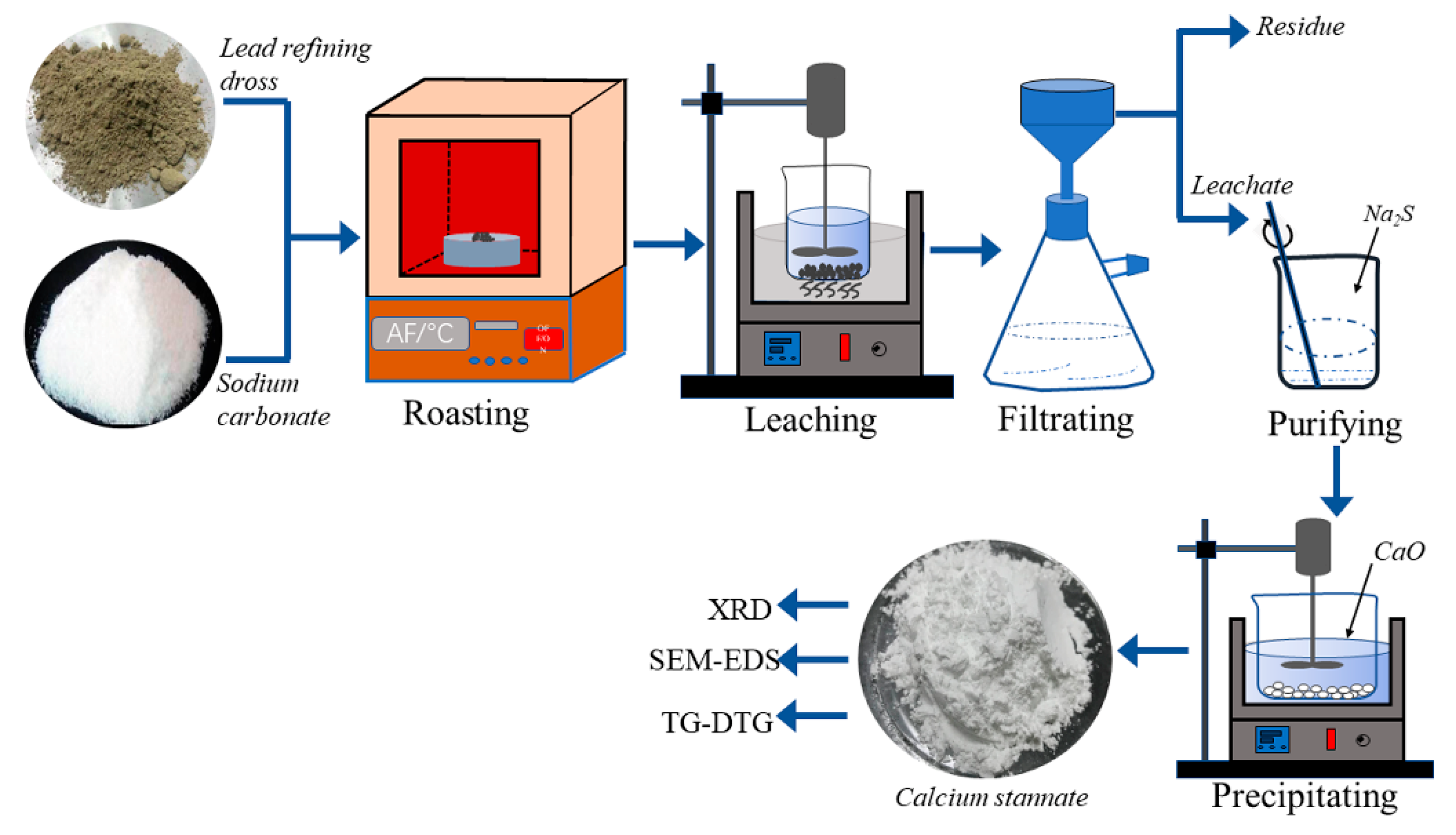 Minerals 09 00283 g002