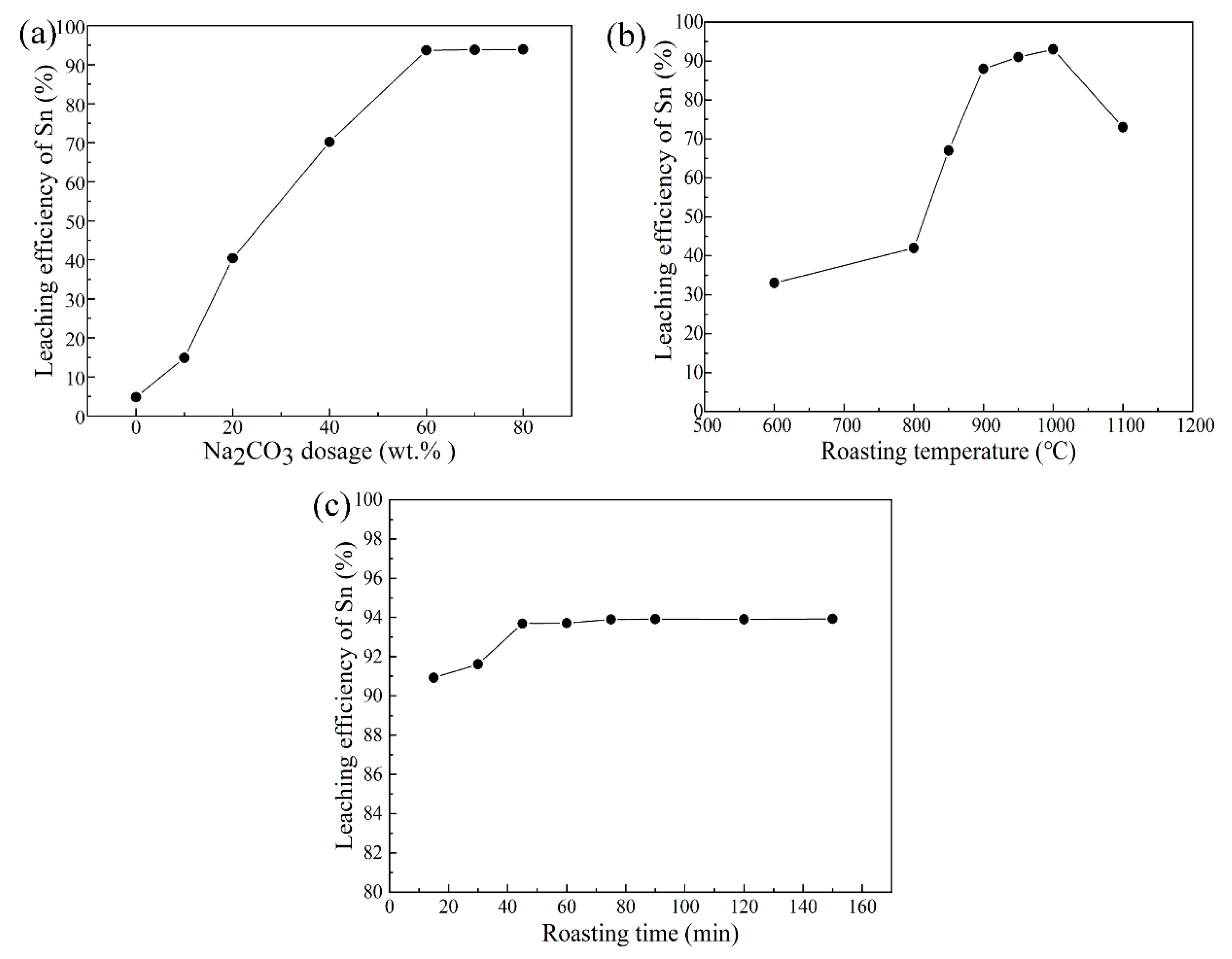 Minerals 09 00283 g003