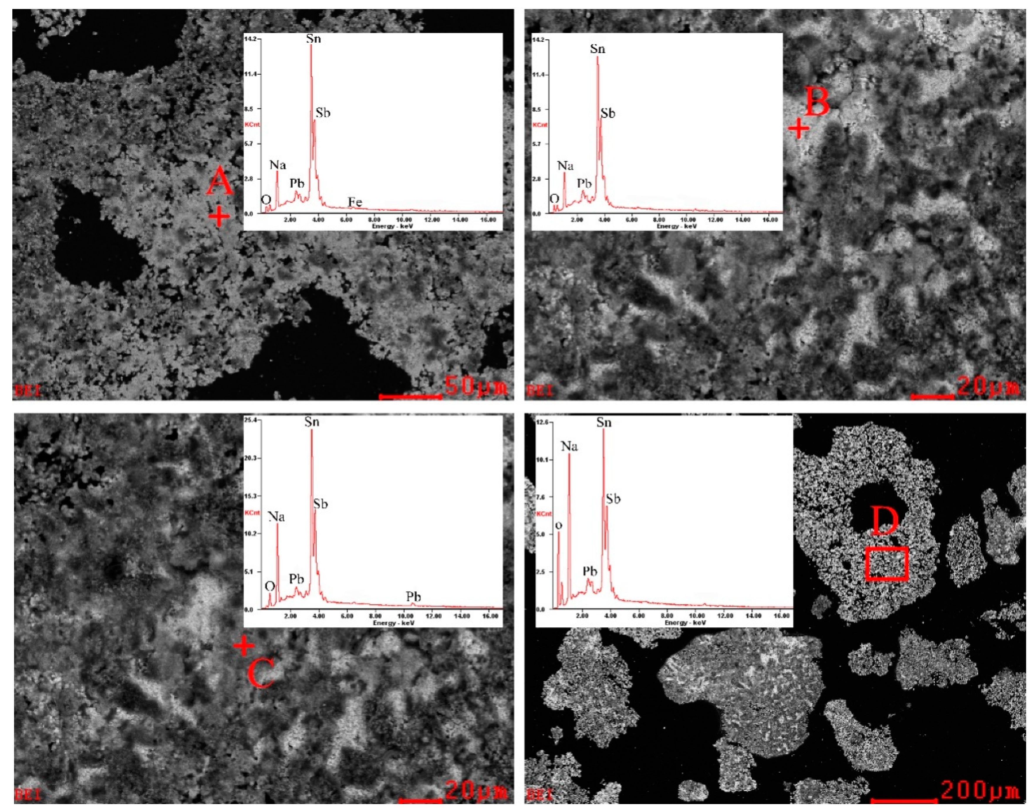 Minerals 09 00283 g005