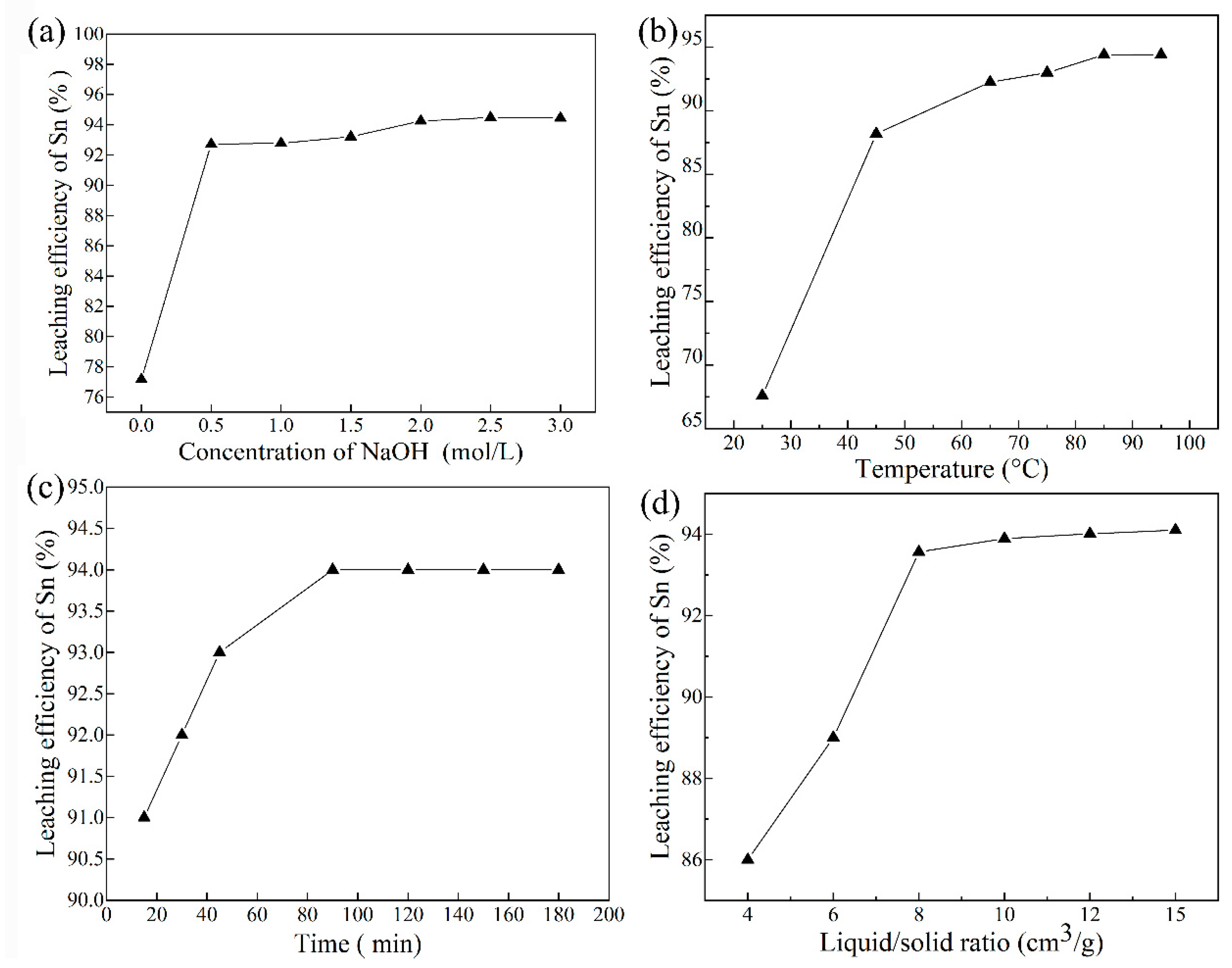 Minerals 09 00283 g007