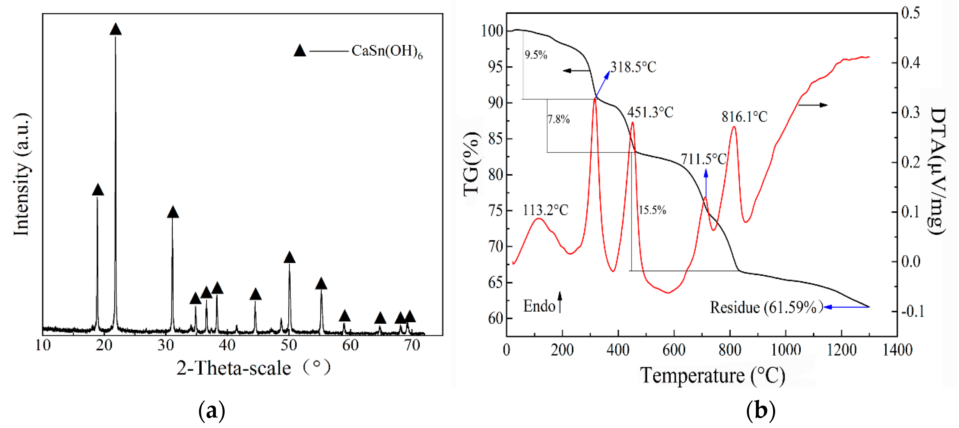 Minerals 09 00283 g008