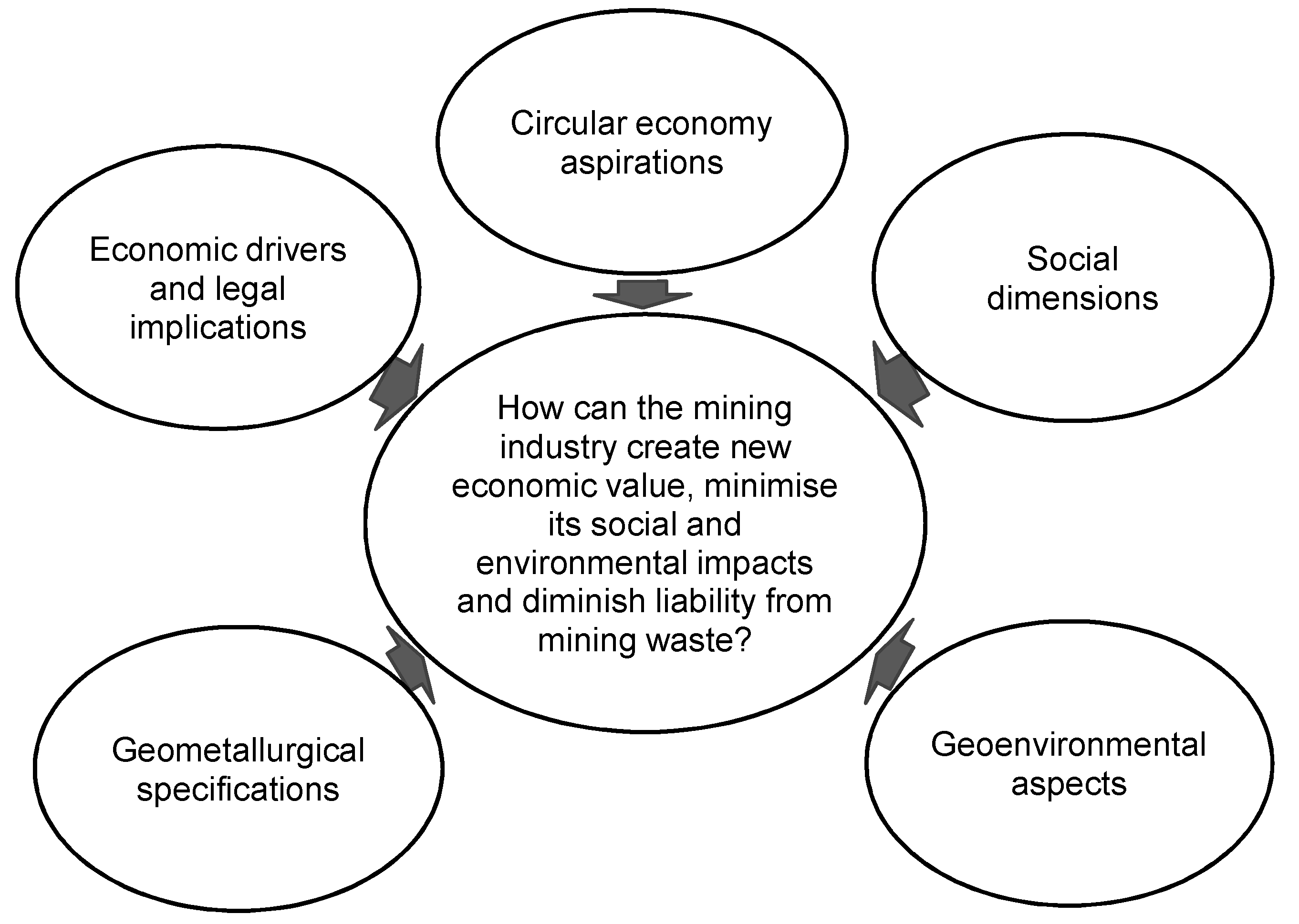 Minerals 09 00286 g001