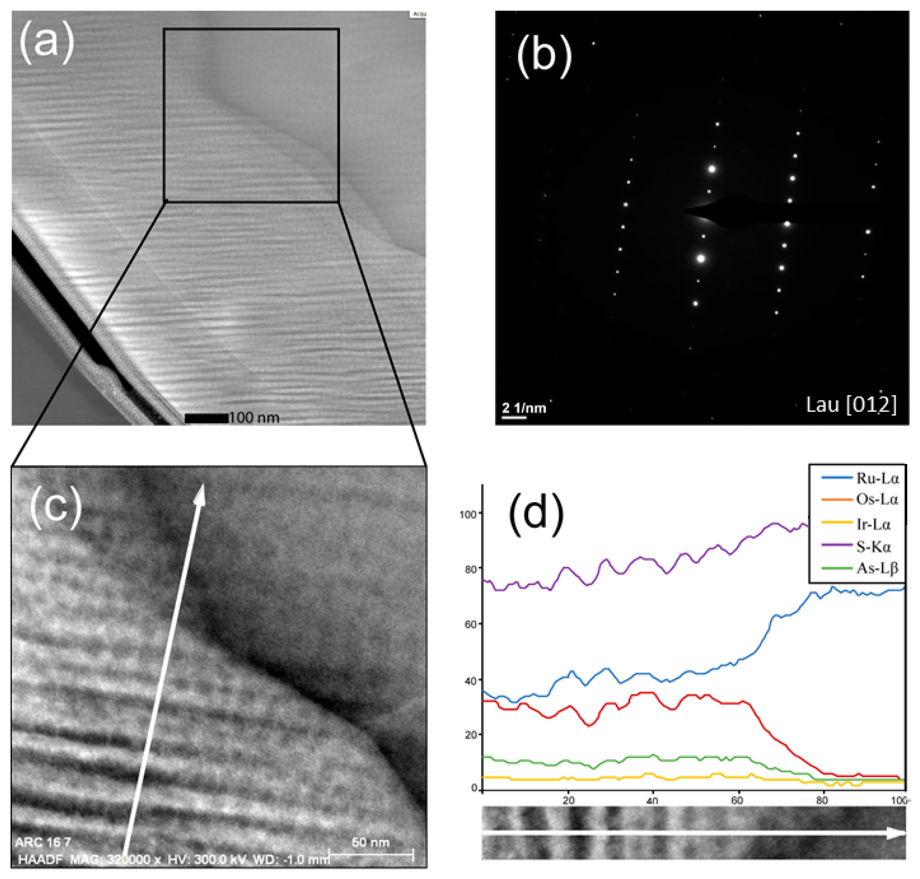 Minerals 09 00288 g005 Minerals 09 00288 g005