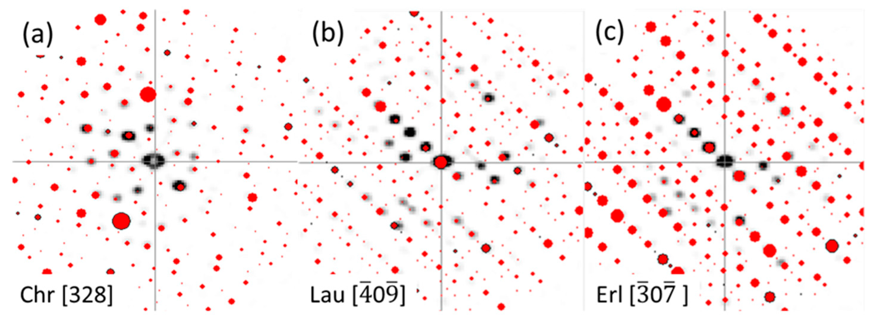 Minerals 09 00288 g006 Minerals 09 00288 g006