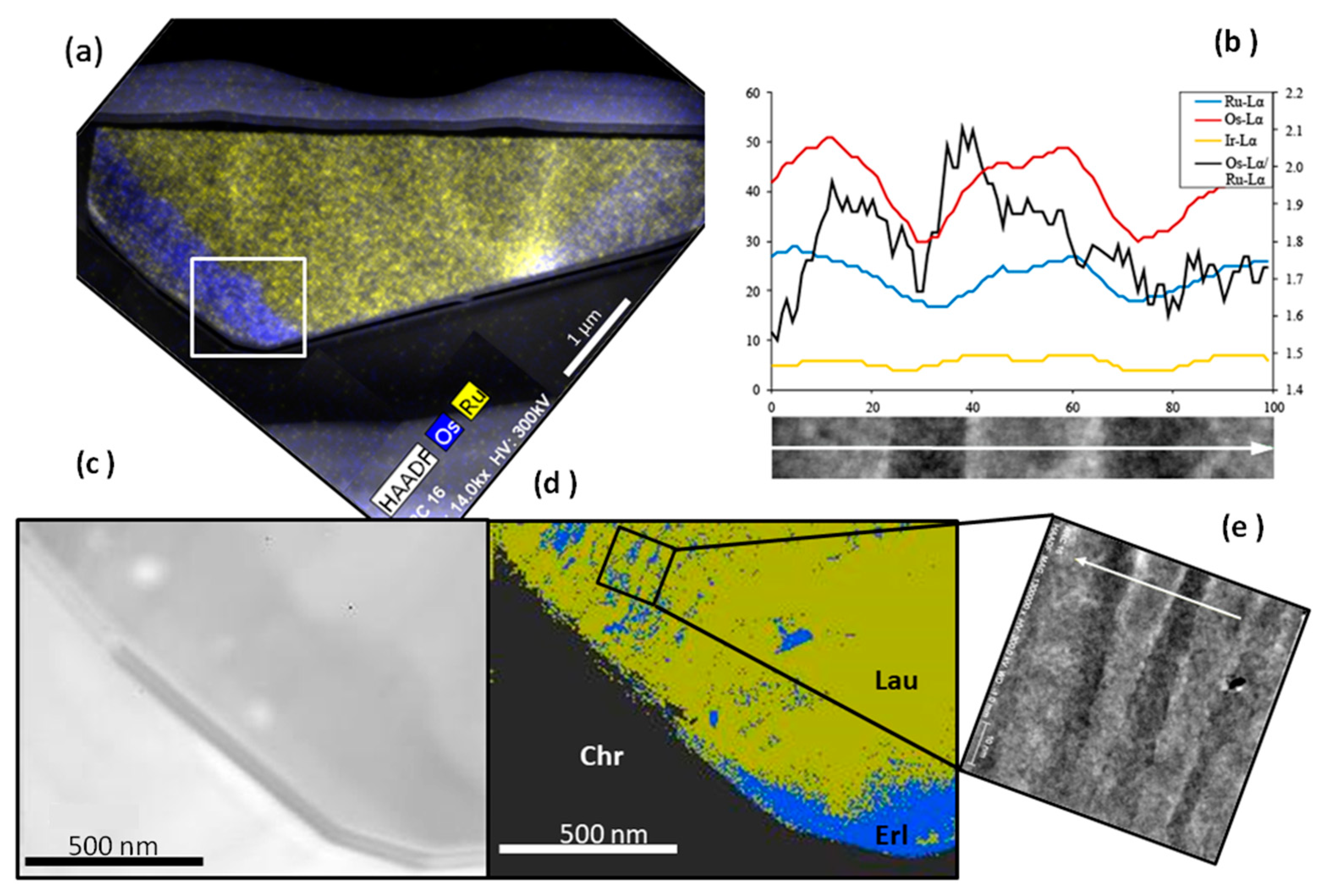 Minerals 09 00288 g007 Minerals 09 00288 g007
