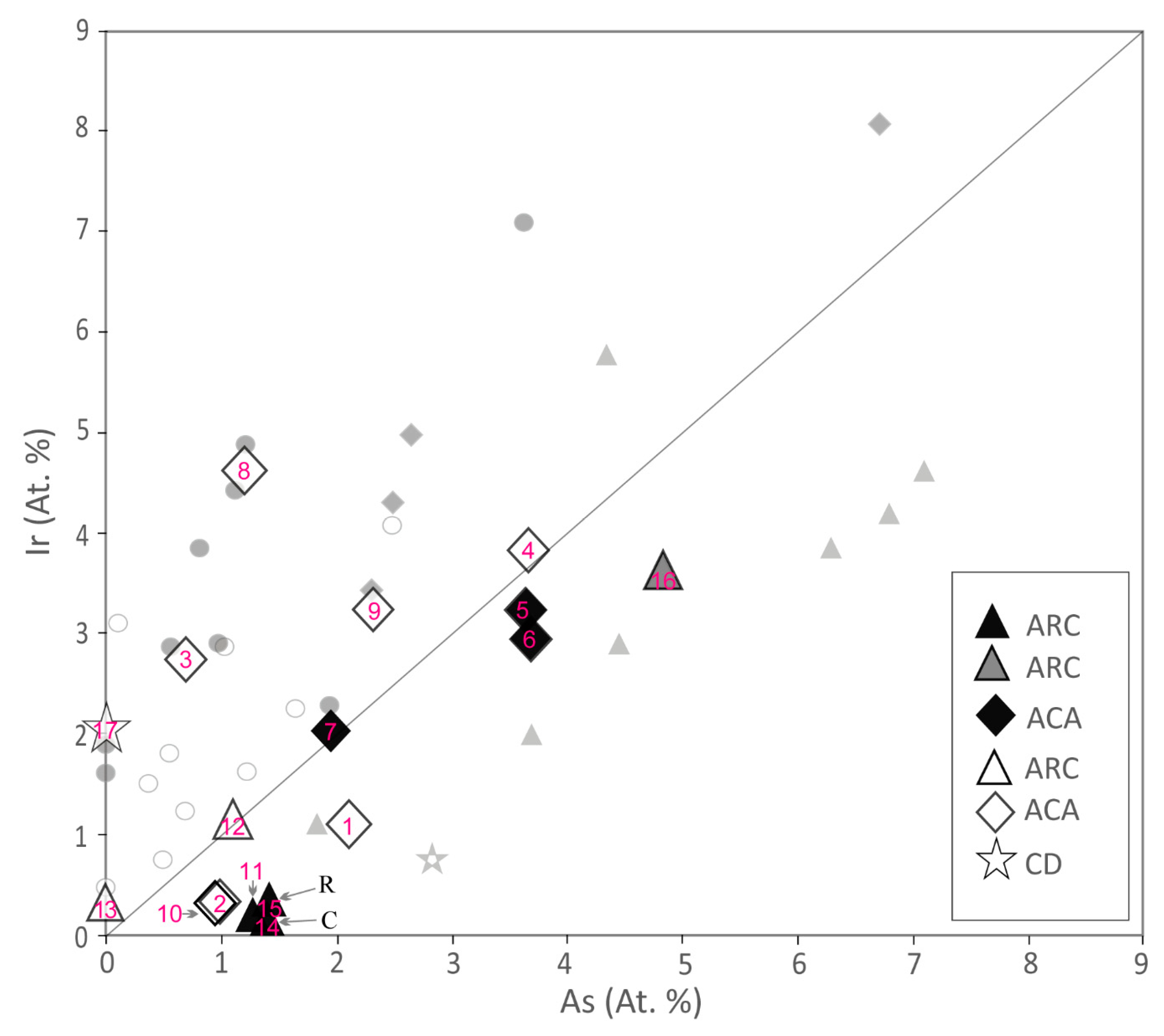 Minerals 09 00288 g008 Minerals 09 00288 g008