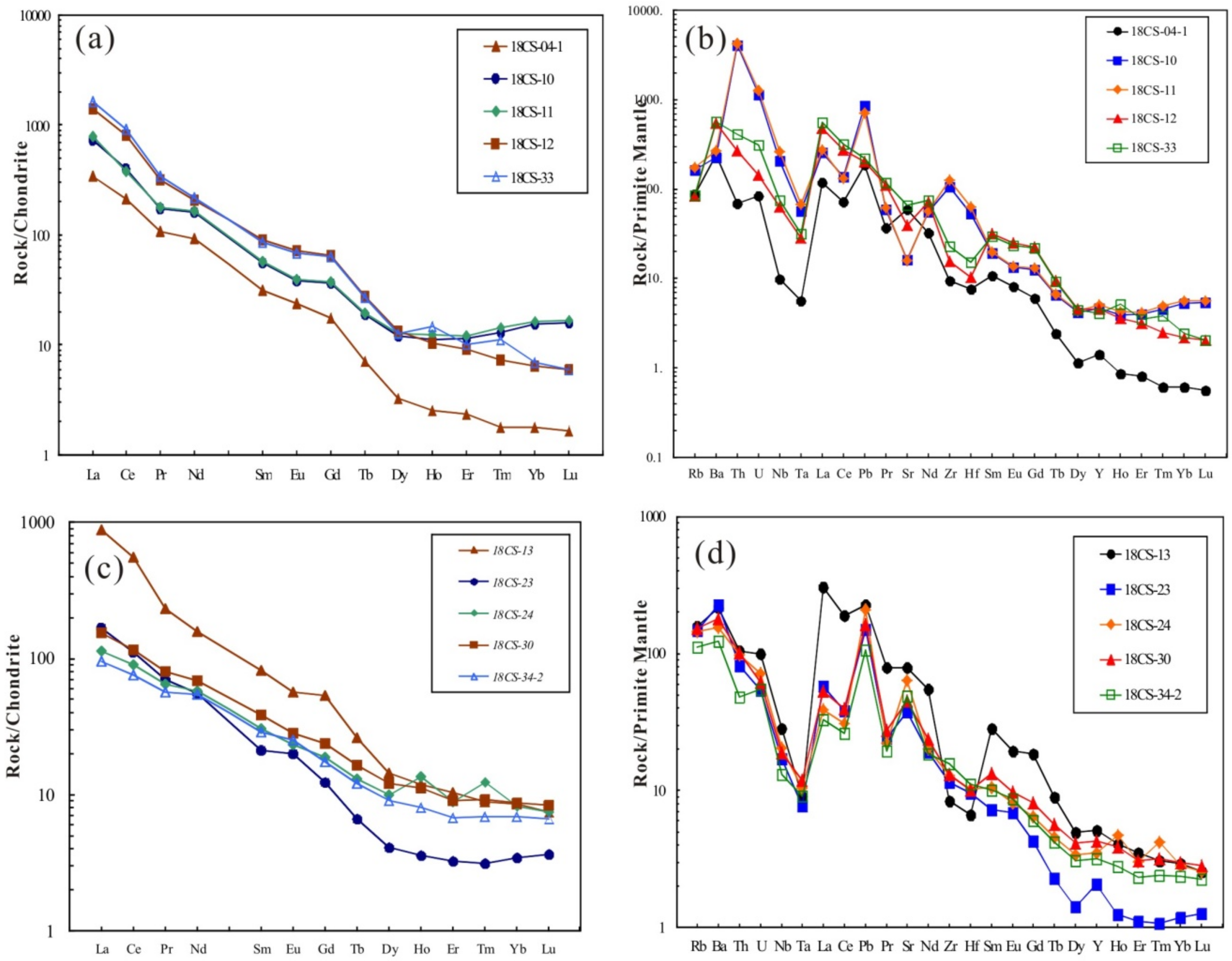 Minerals 09 00293 g005
