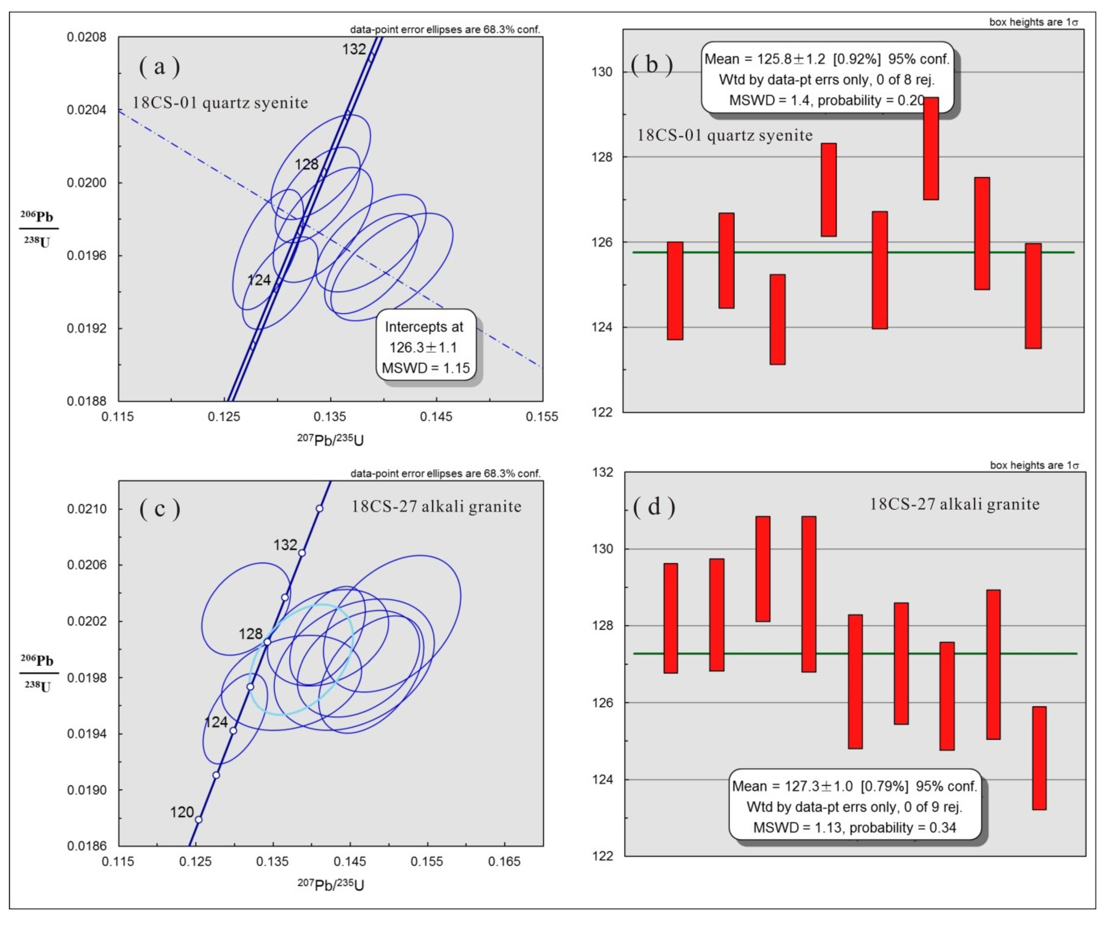Minerals 09 00293 g007