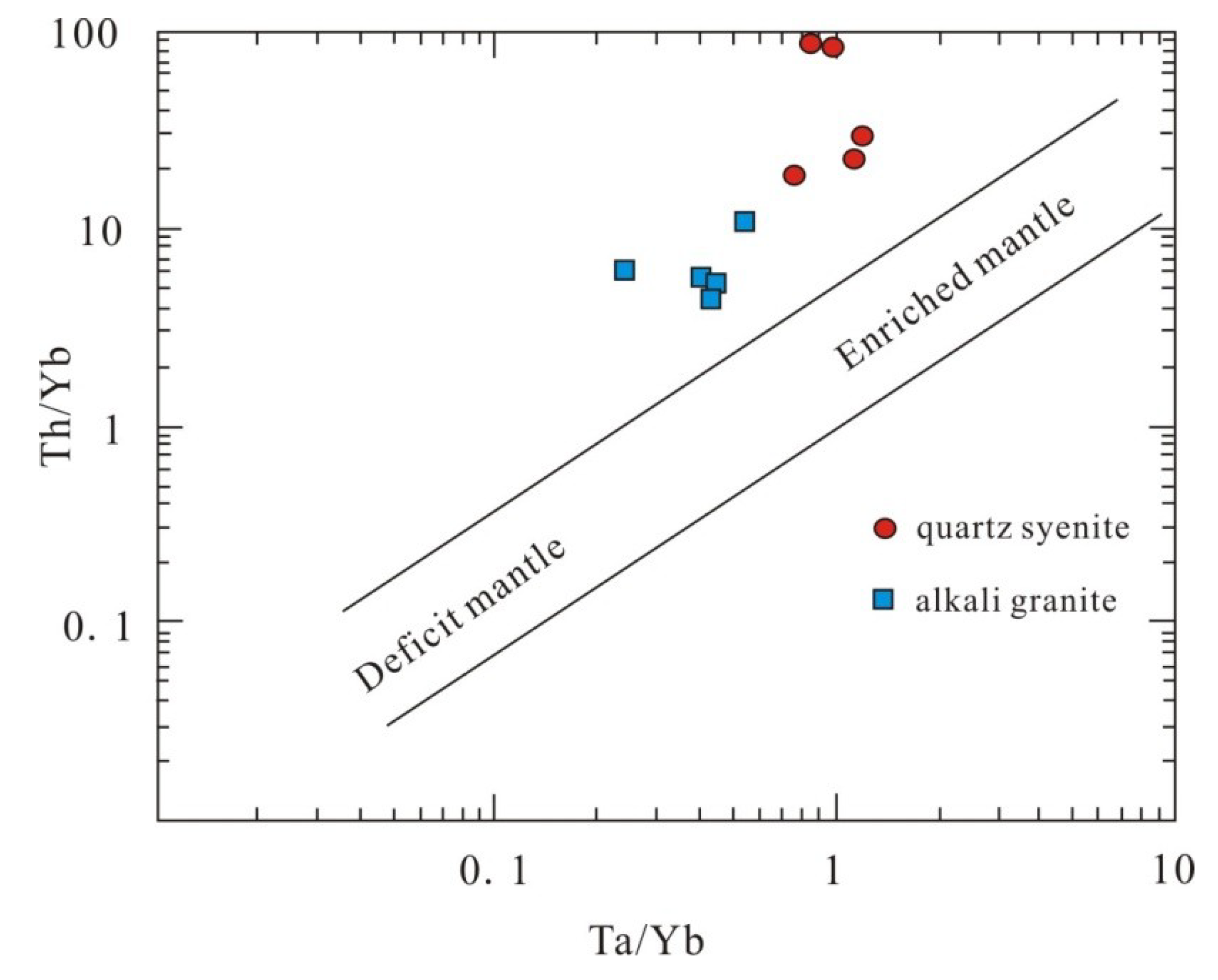 Minerals 09 00293 g008