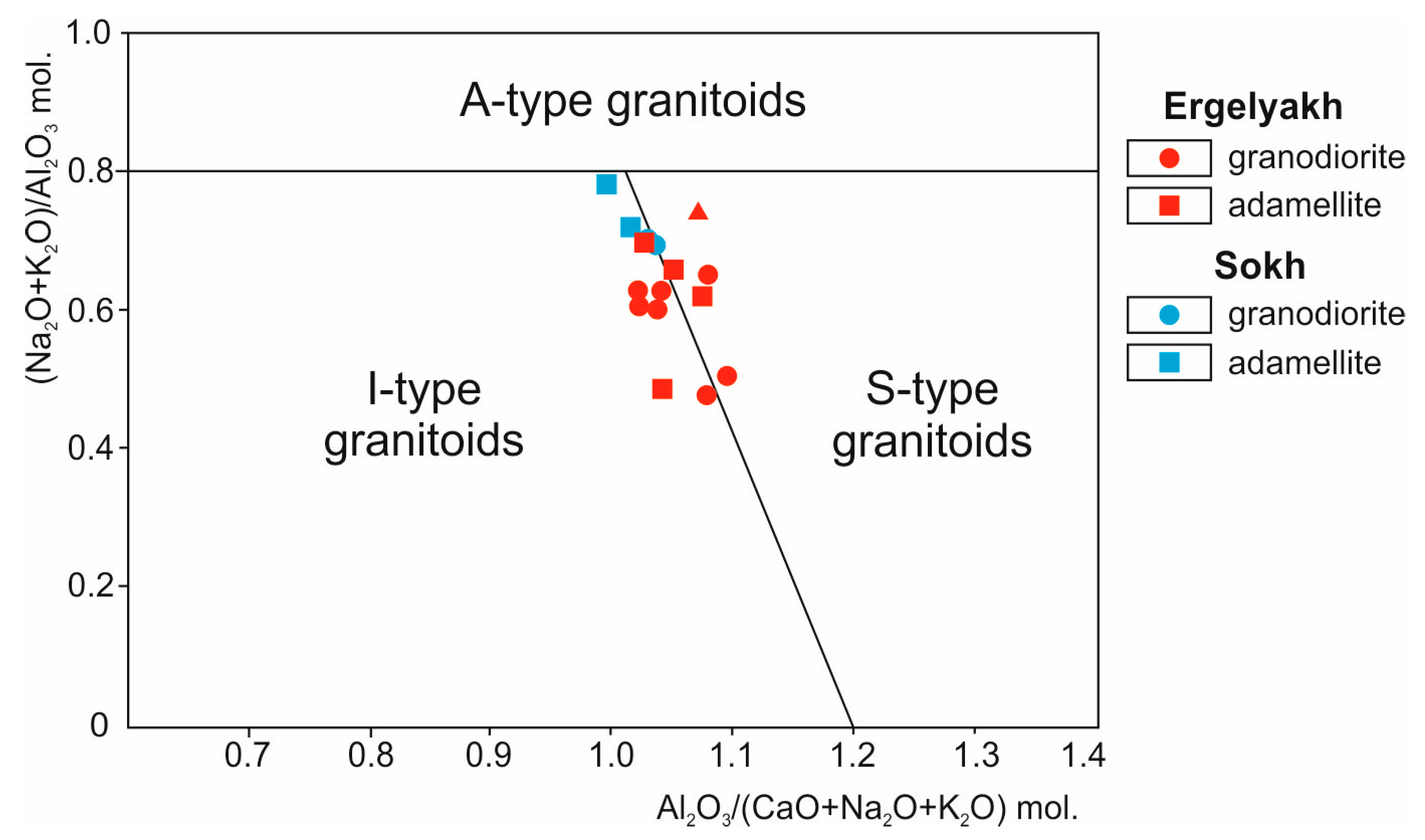 Minerals 09 00297 g007