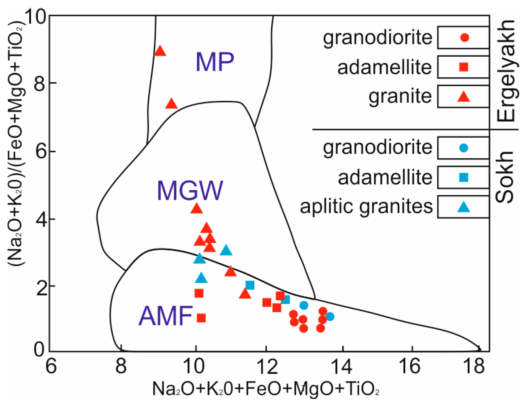 Minerals 09 00297 g008