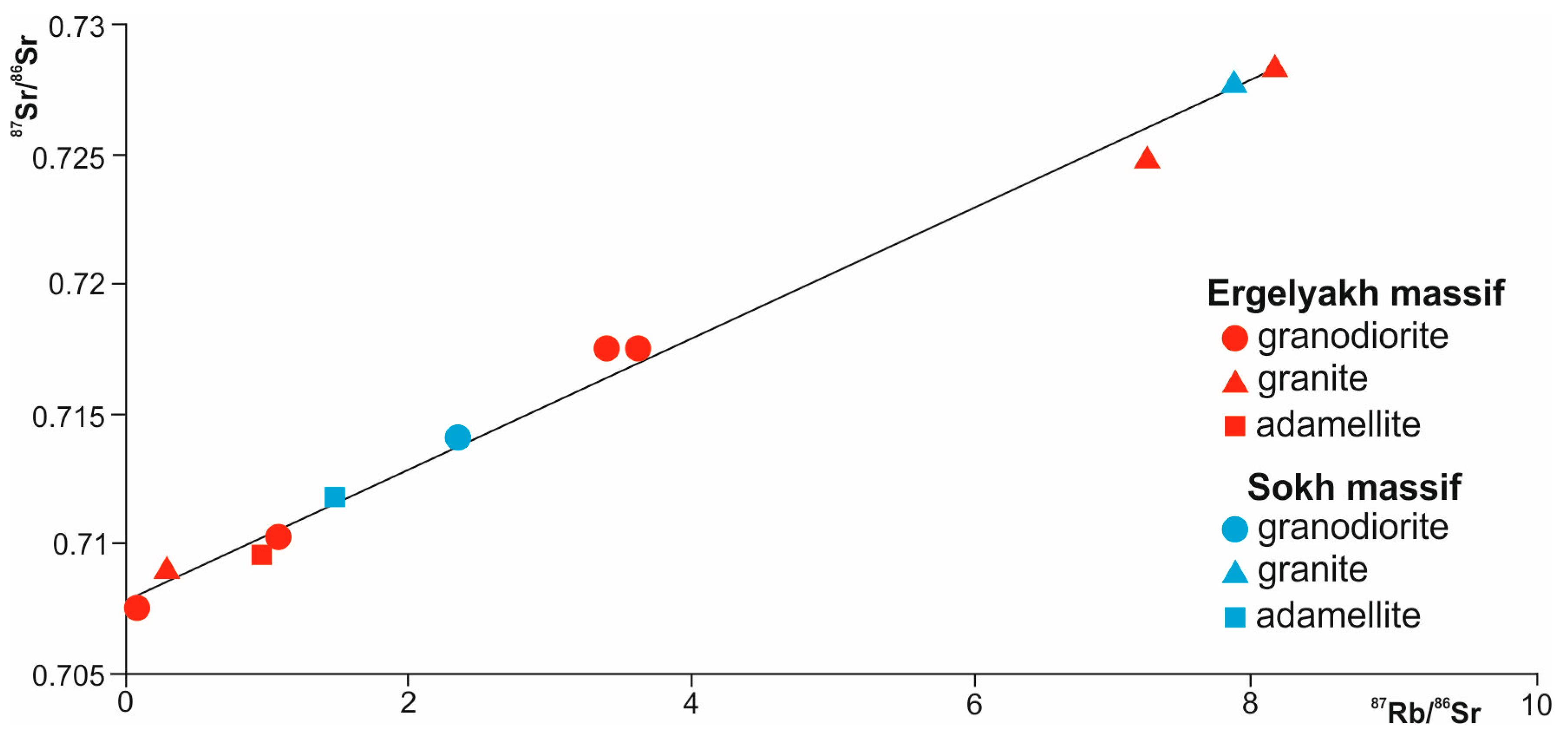 Minerals 09 00297 g009