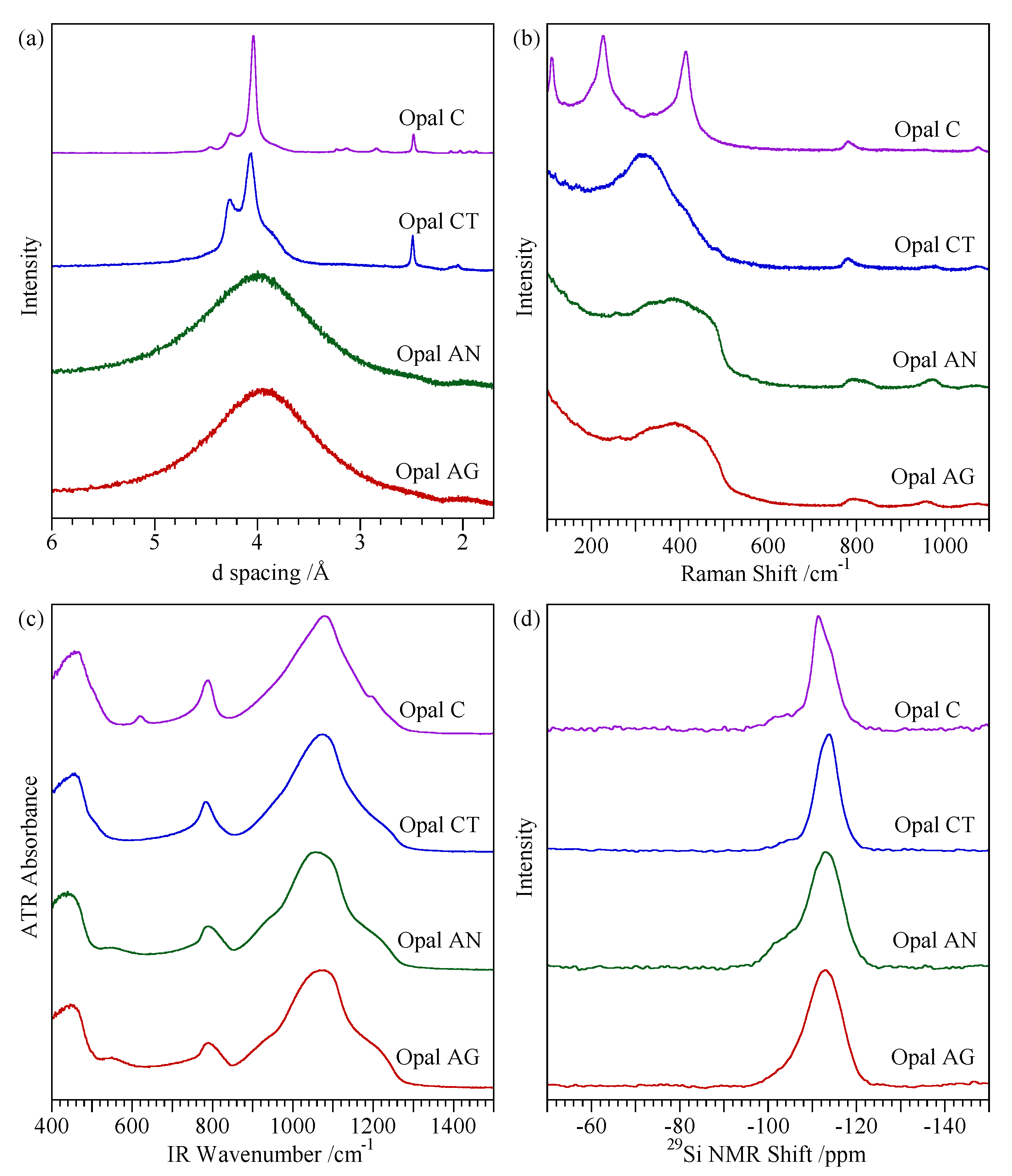 Minerals 09 00299 g001