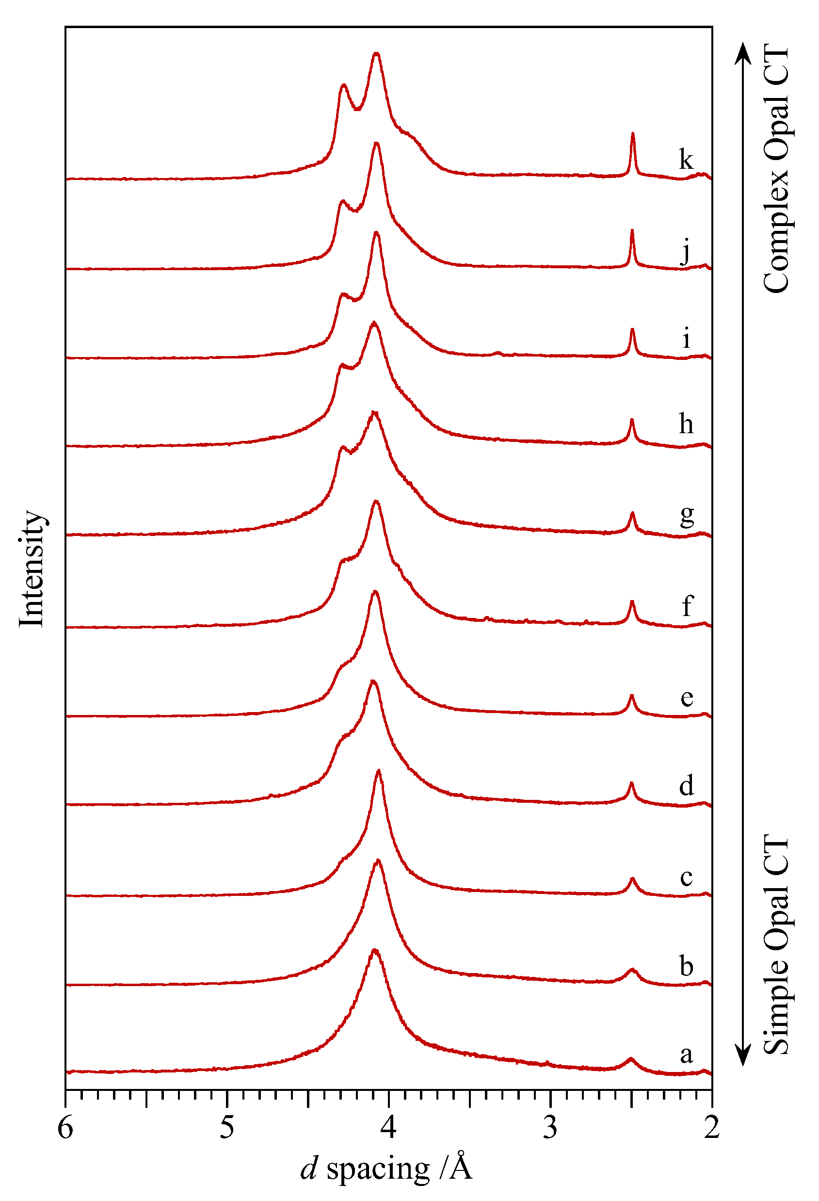 Minerals 09 00299 g005