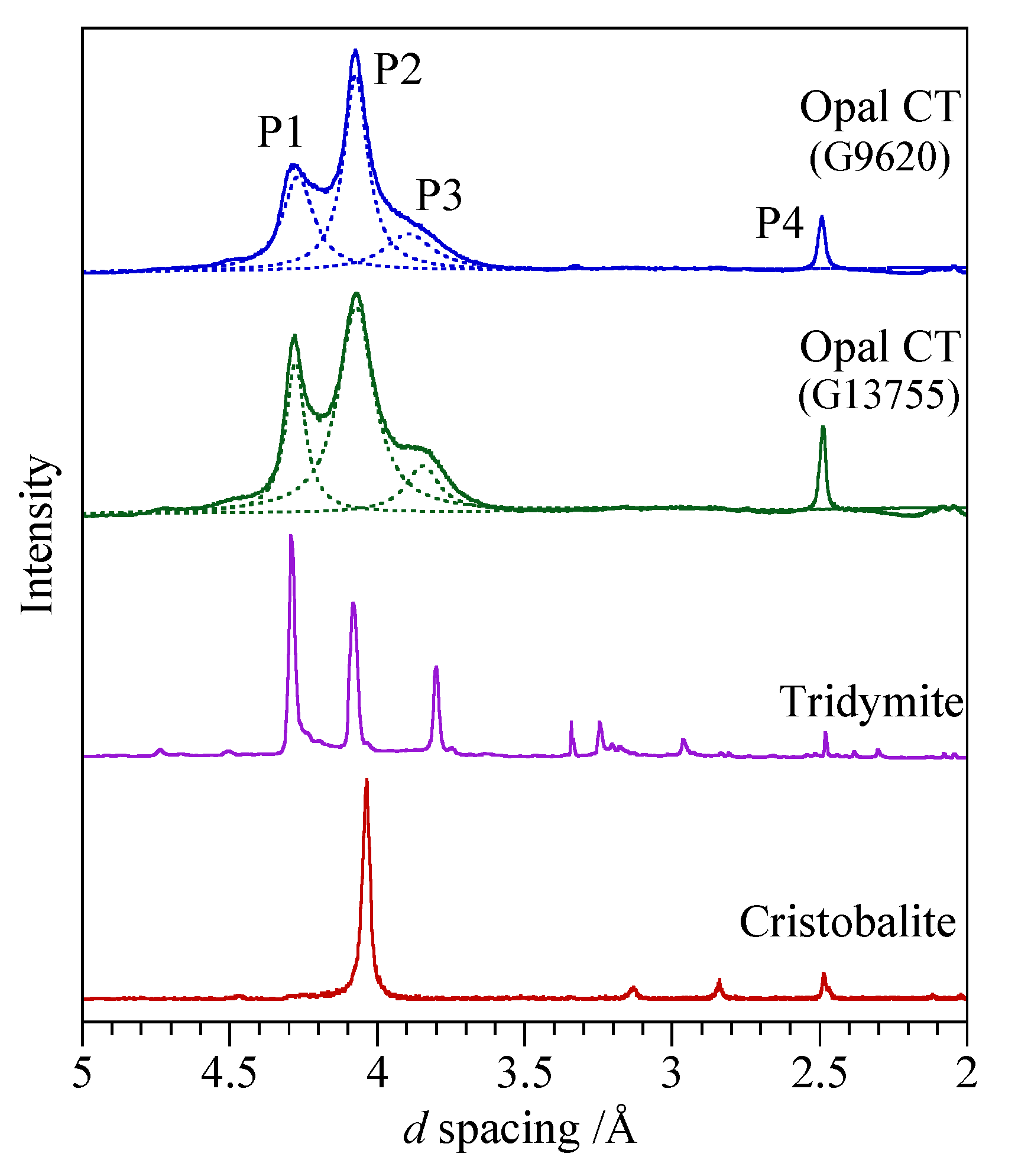 Minerals 09 00299 g006