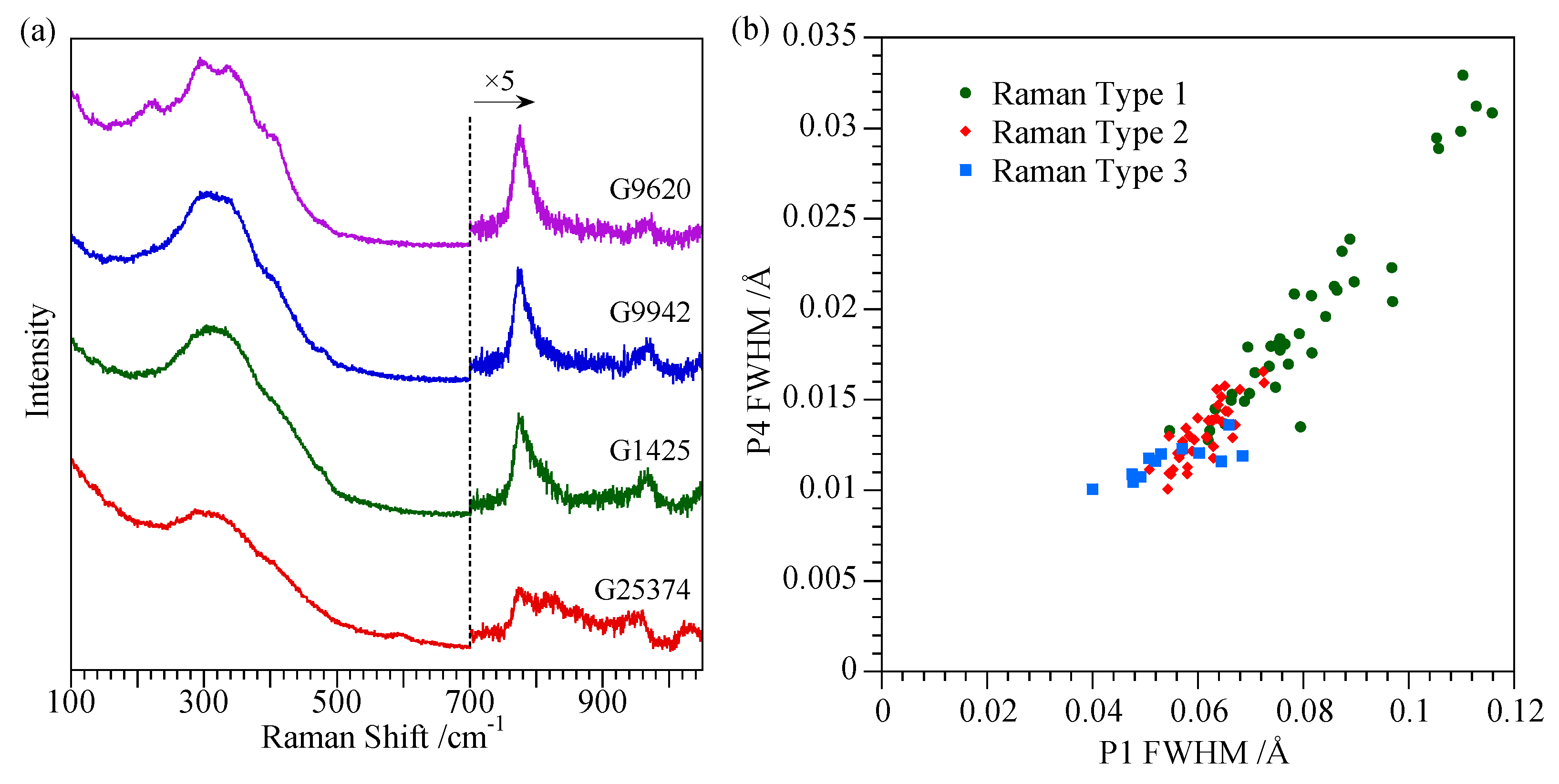 Minerals 09 00299 g008