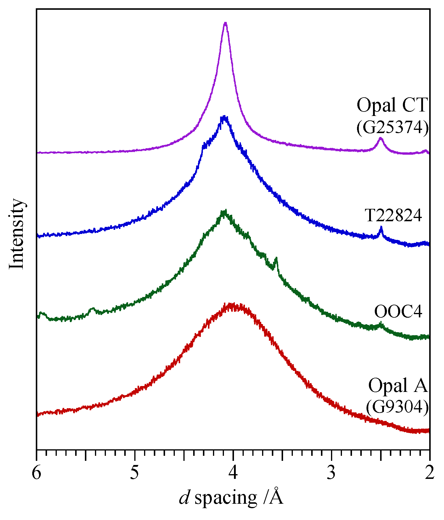 Minerals 09 00299 g009