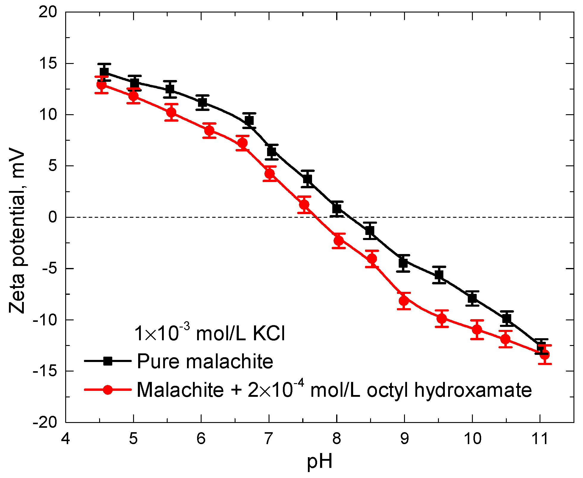 Minerals 09 00301 g007