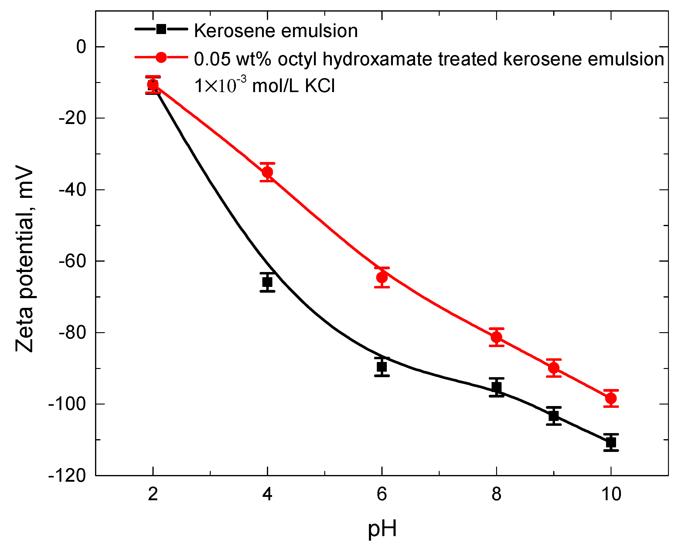 Minerals 09 00301 g008