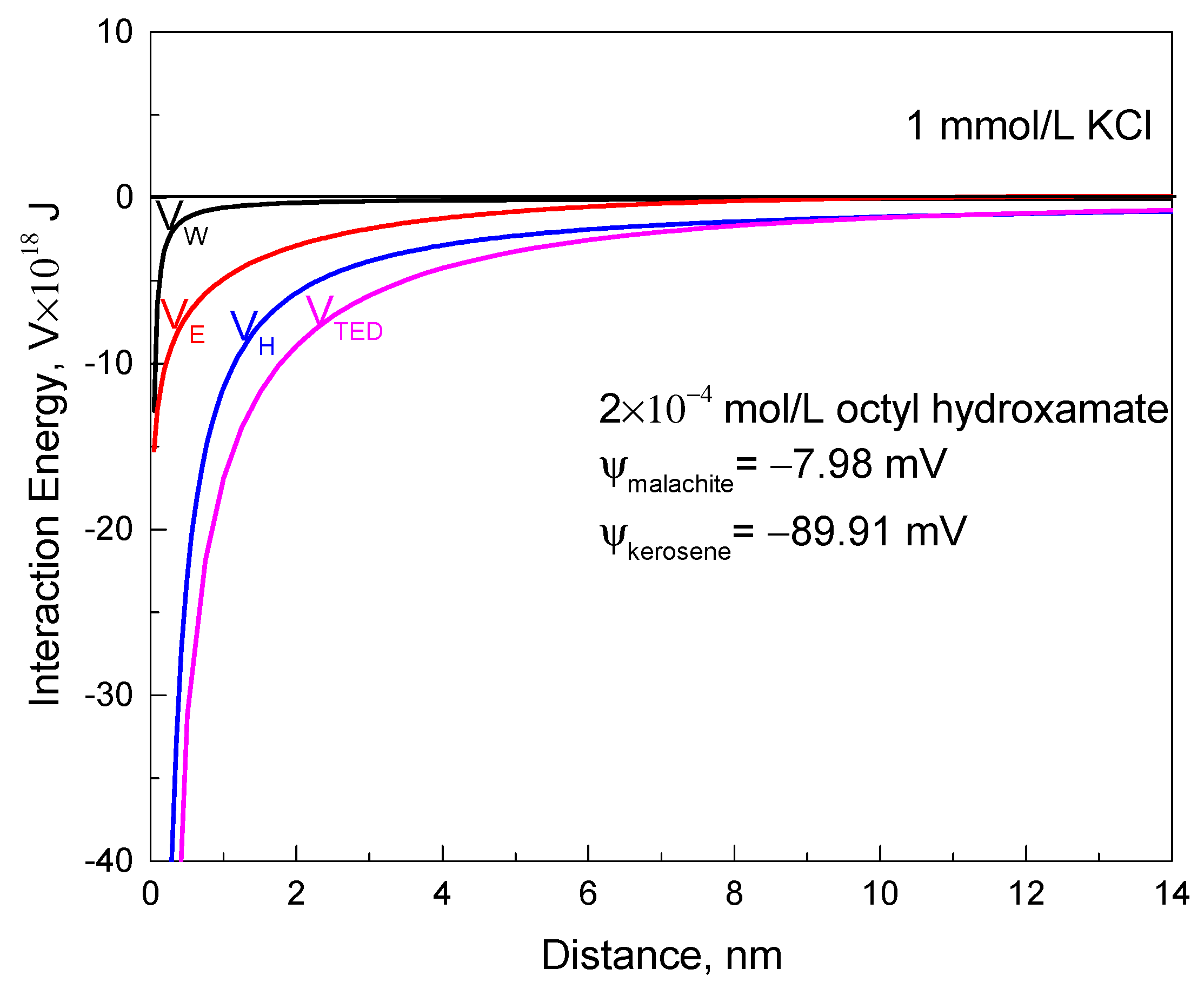 Minerals 09 00301 g010