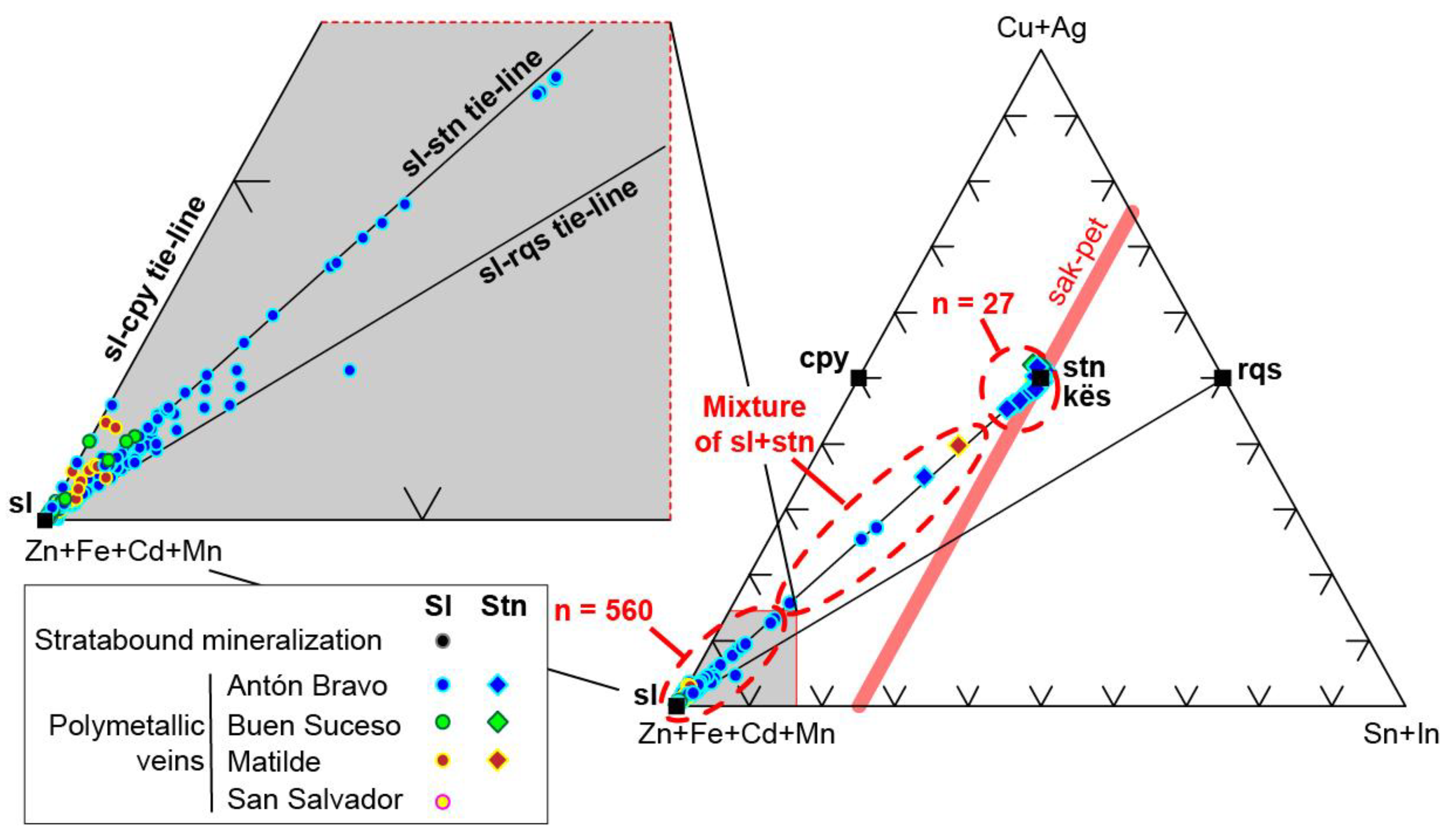 Minerals 09 00304 g008