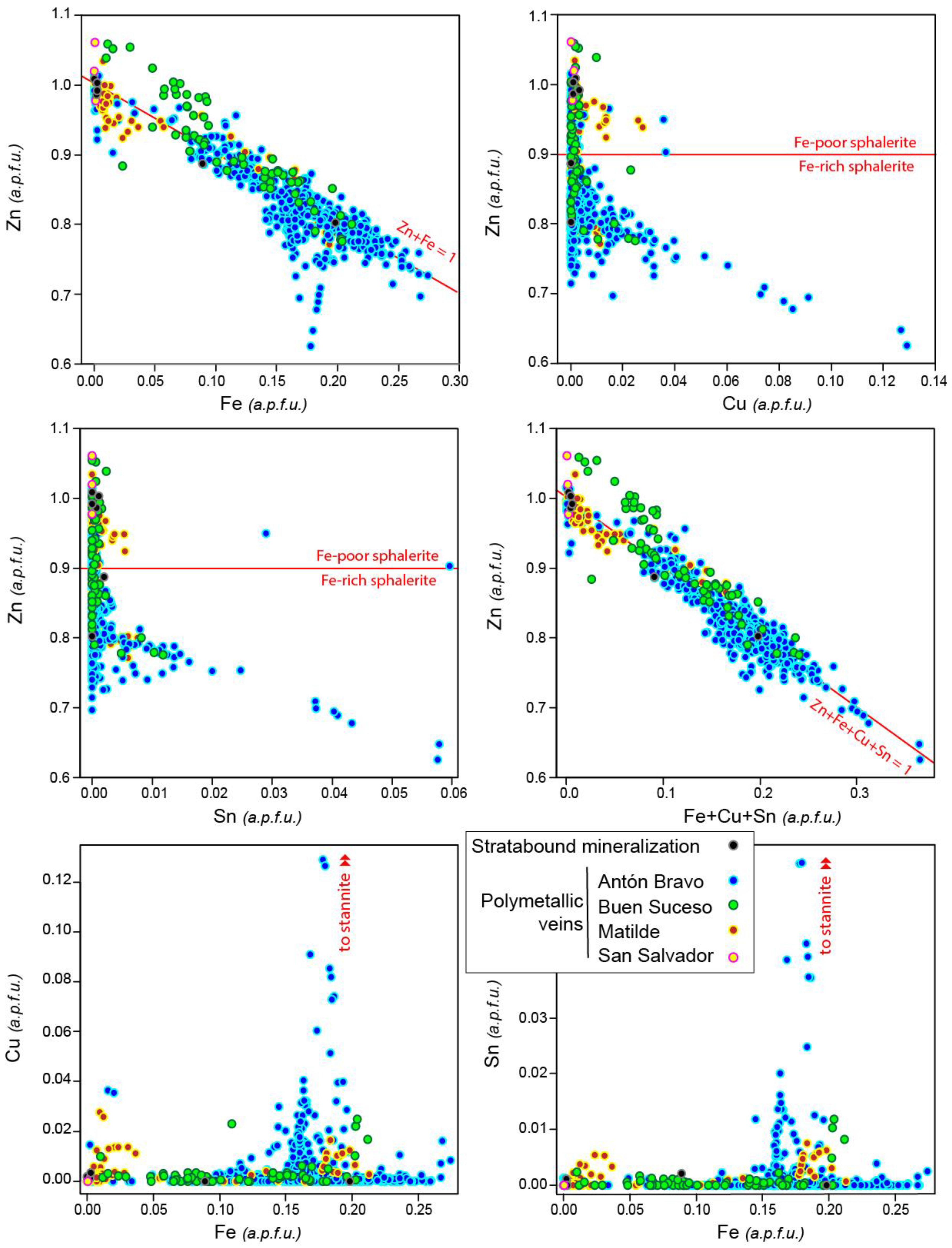 Minerals 09 00304 g009