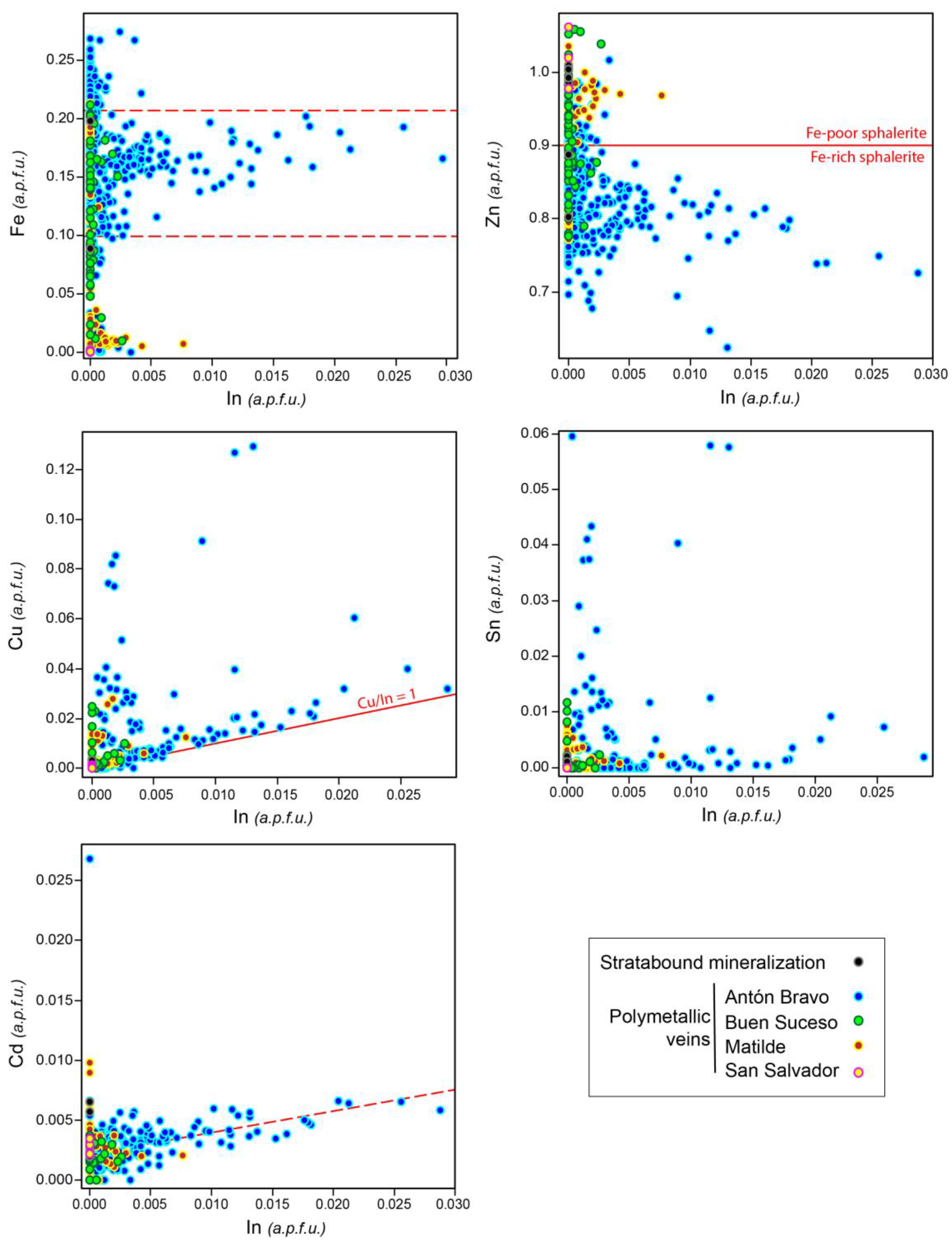Minerals 09 00304 g010