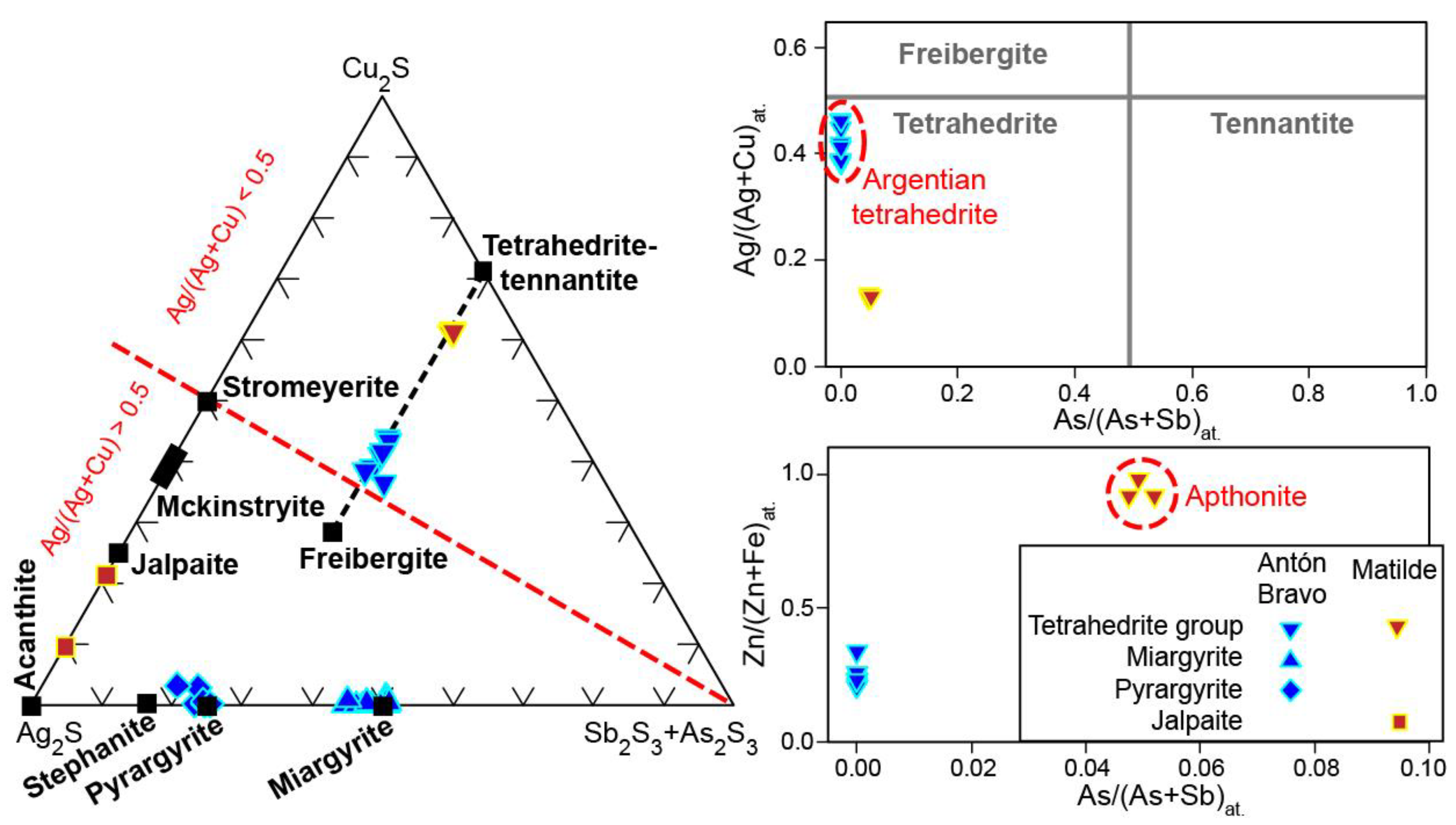 Minerals 09 00304 g013