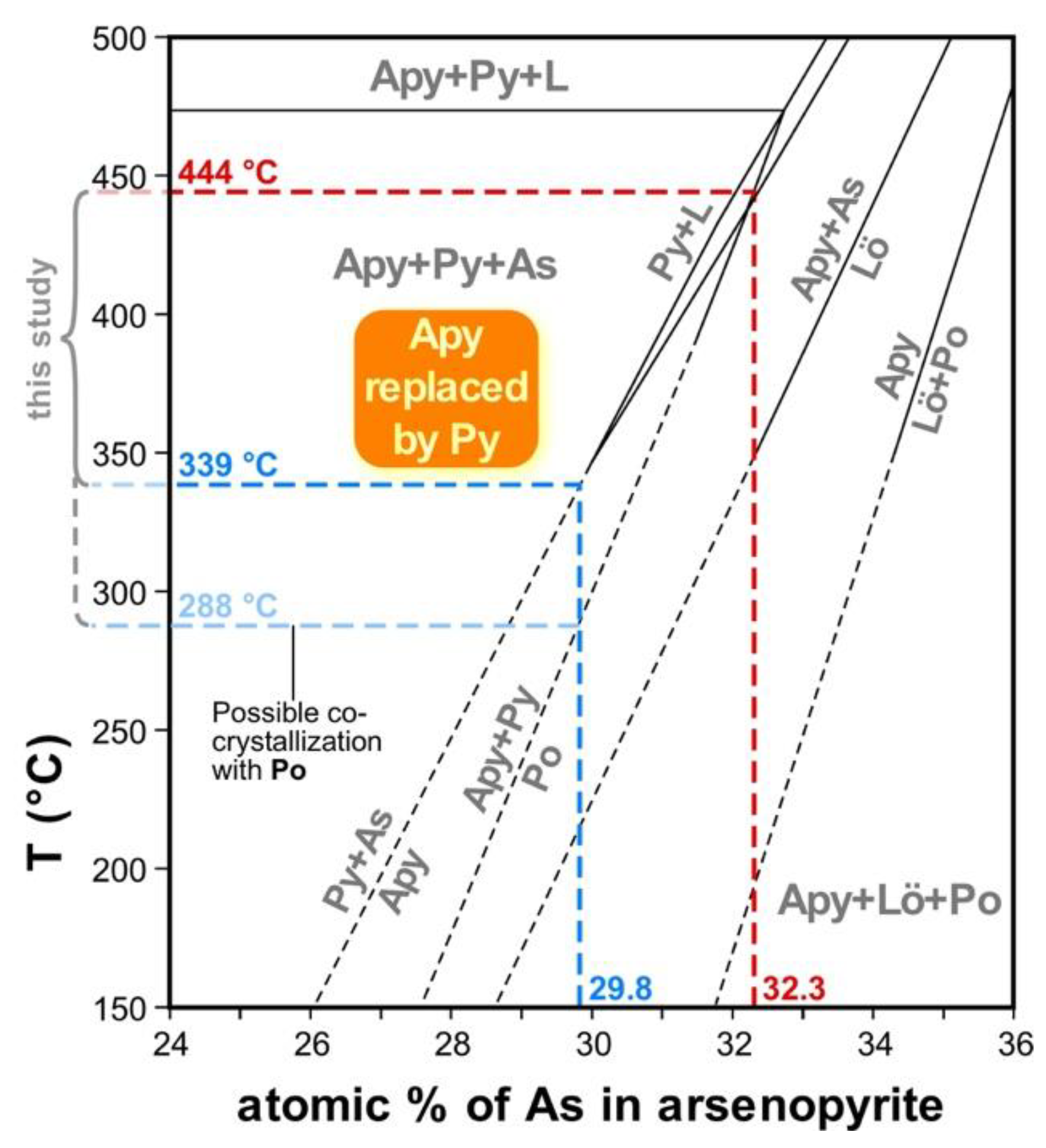 Minerals 09 00304 g014