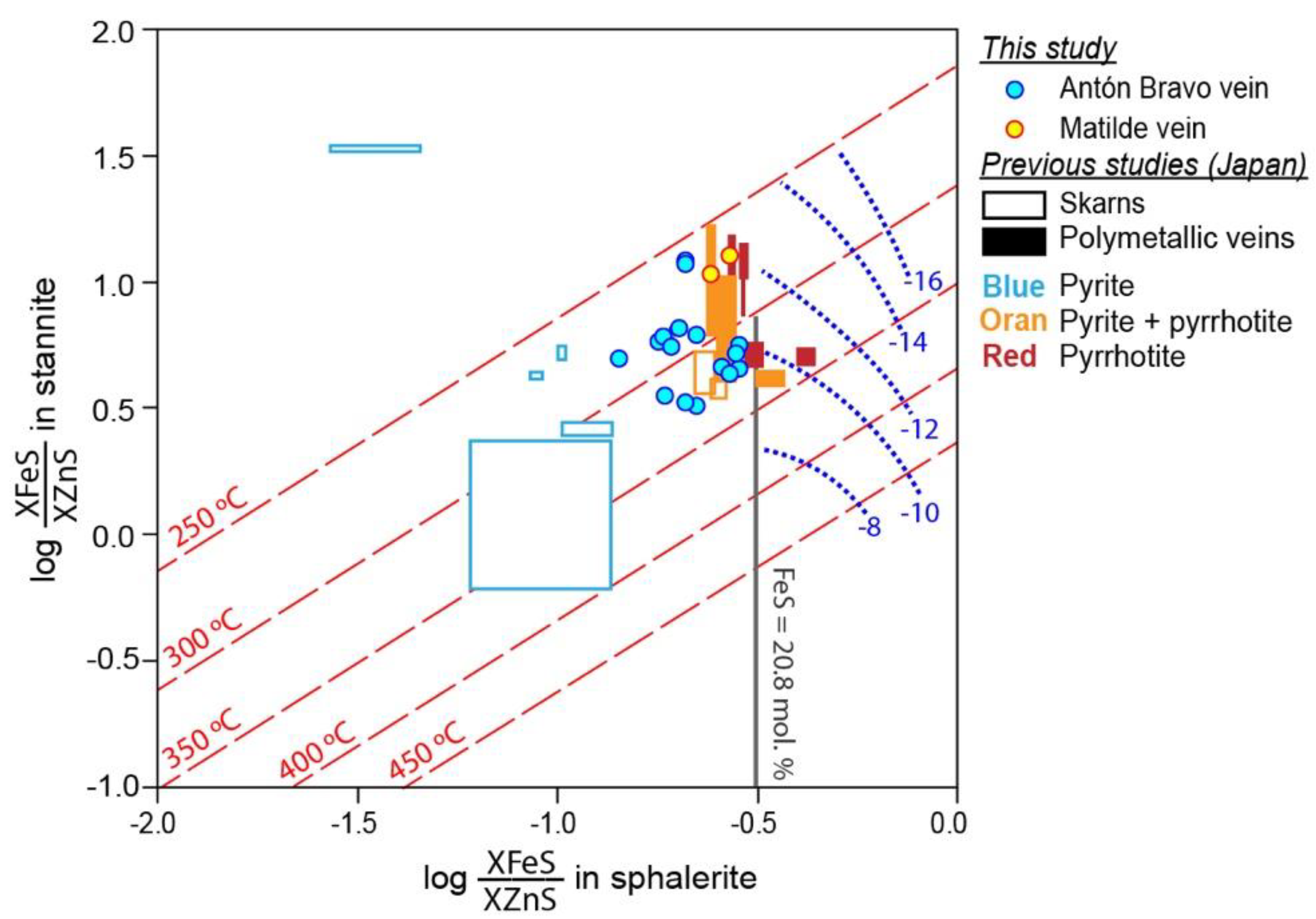 Minerals 09 00304 g015