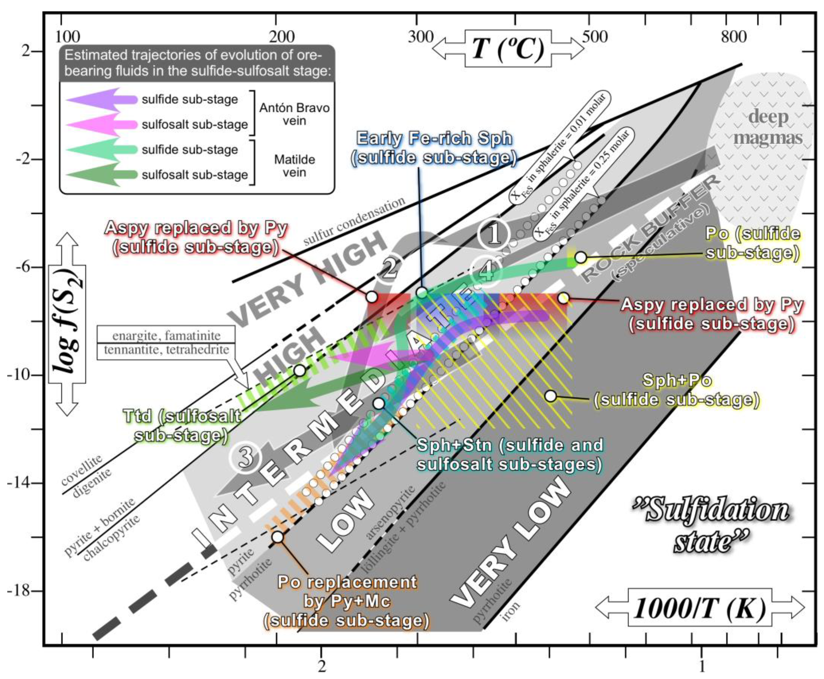 Minerals 09 00304 g016