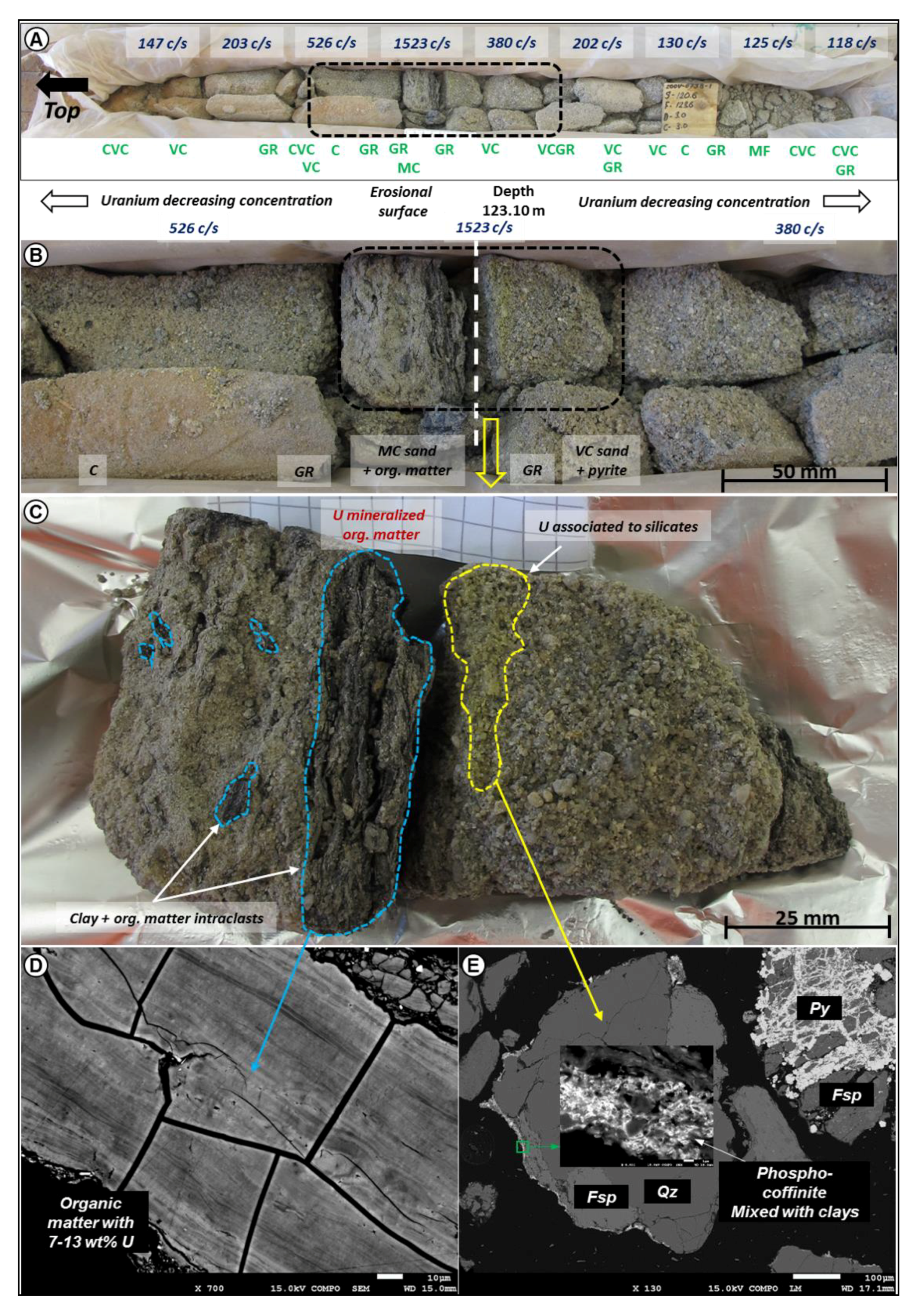 Minerals 09 00310 g002