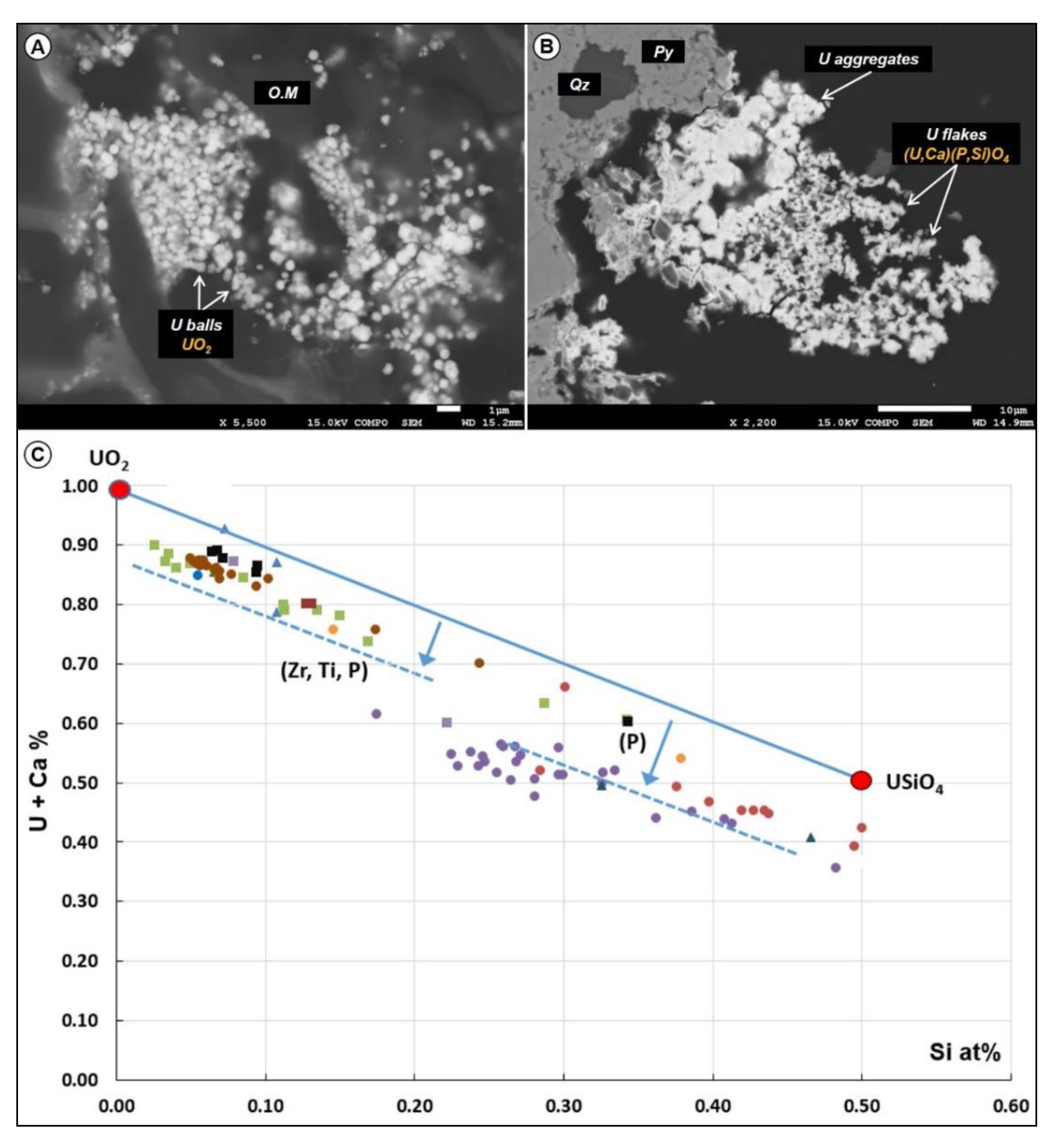 Minerals 09 00310 g004