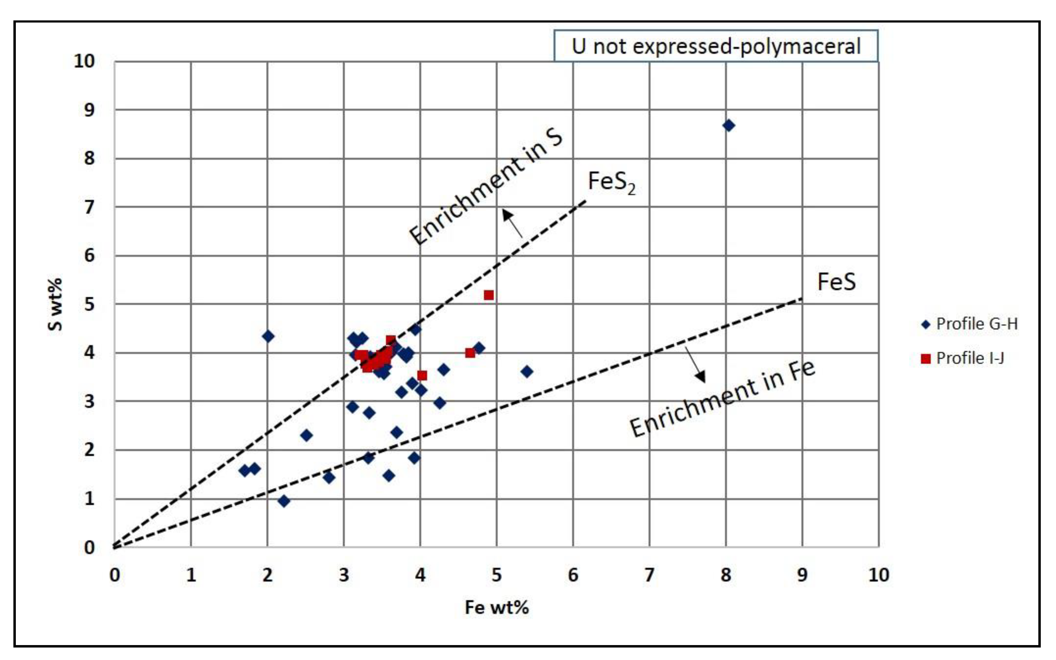 Minerals 09 00310 g007