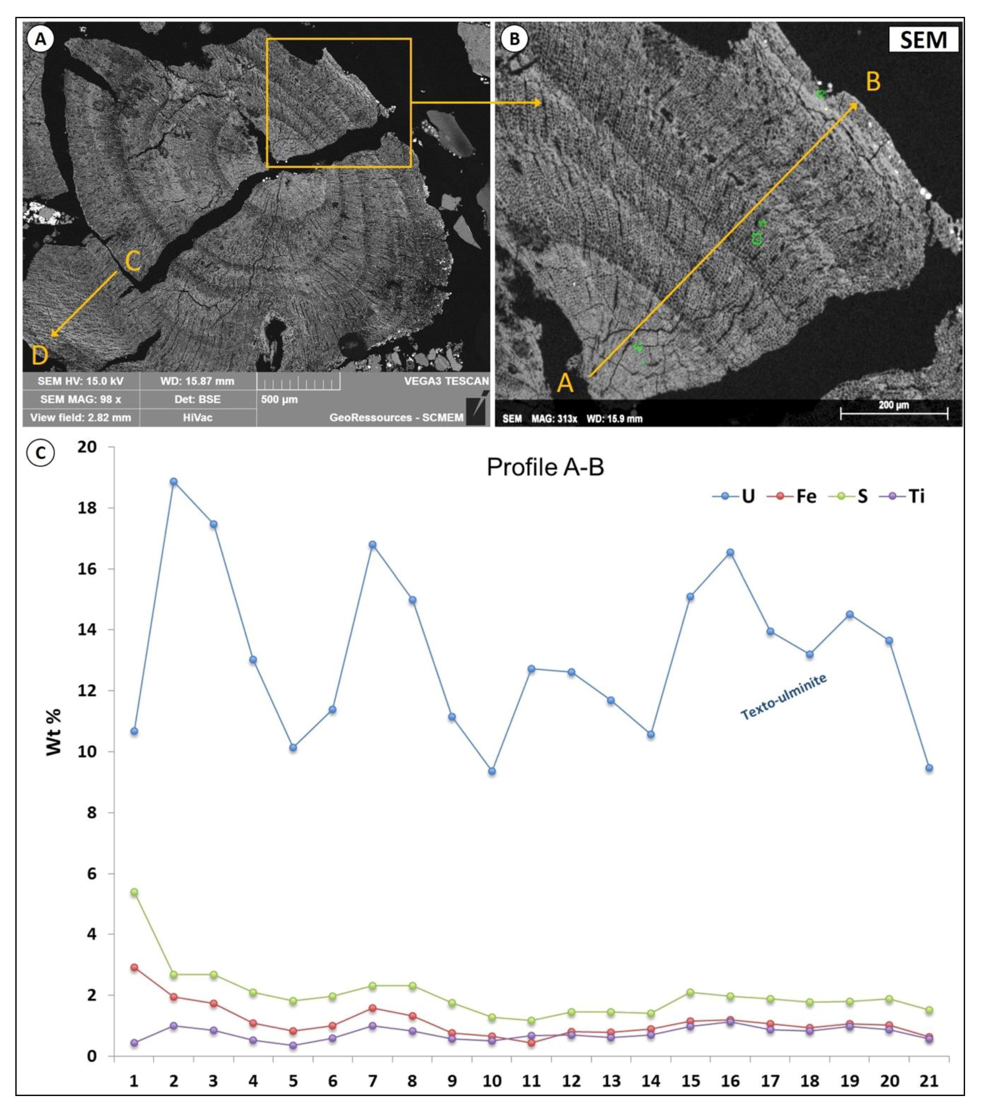 Minerals 09 00310 g008