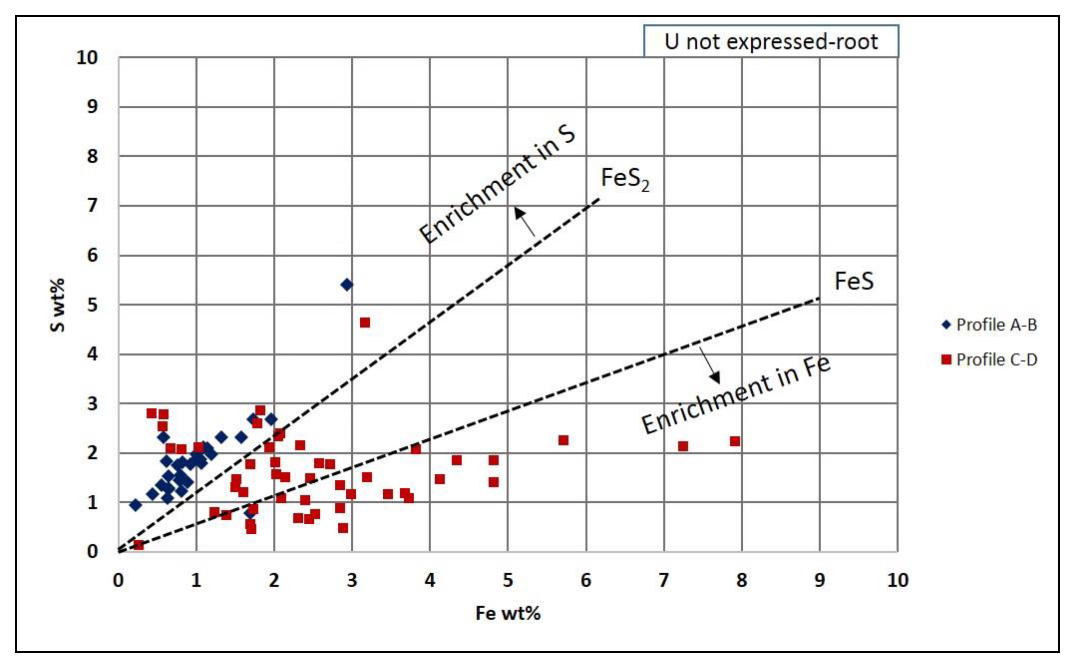 Minerals 09 00310 g009