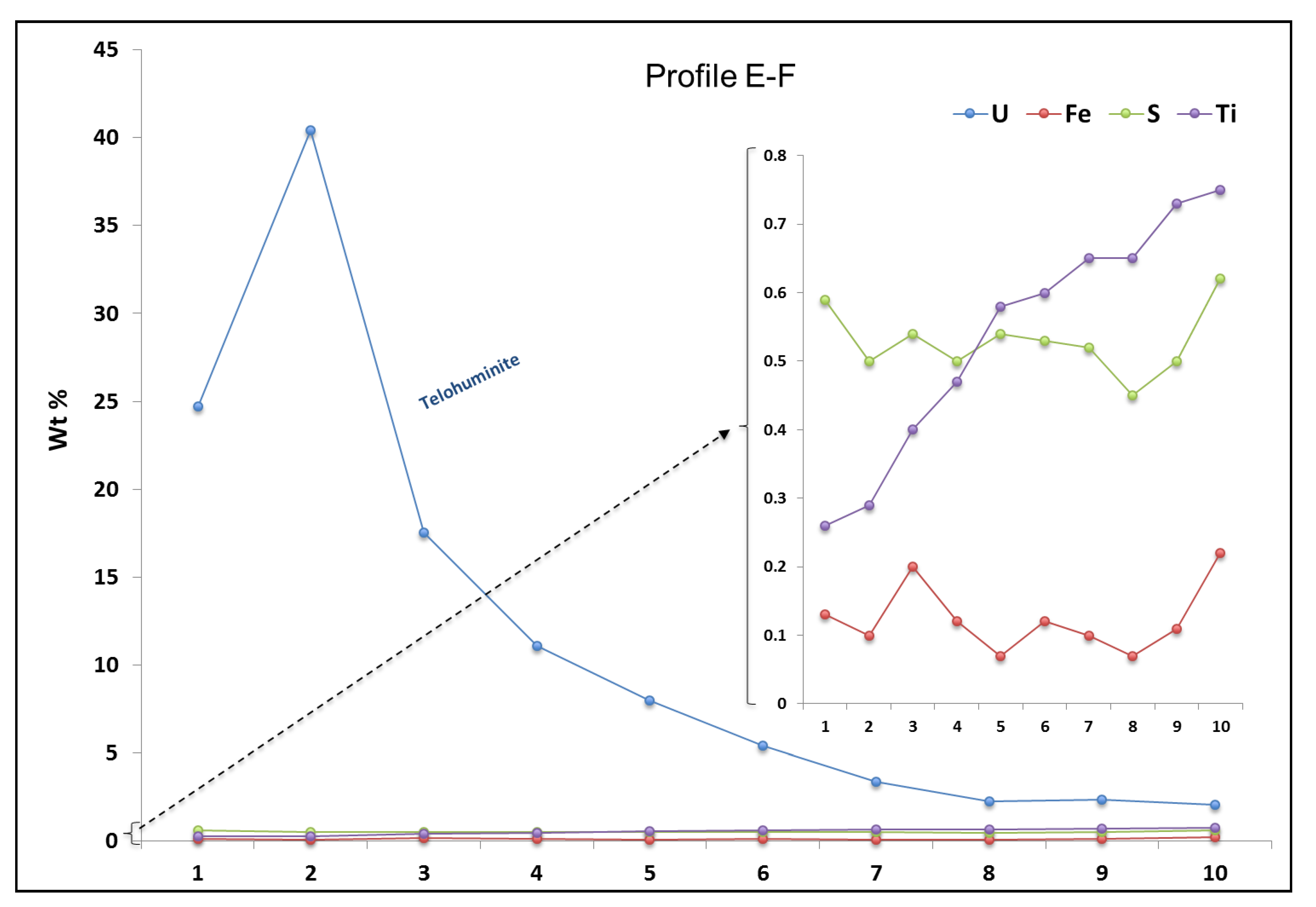 Minerals 09 00310 g011