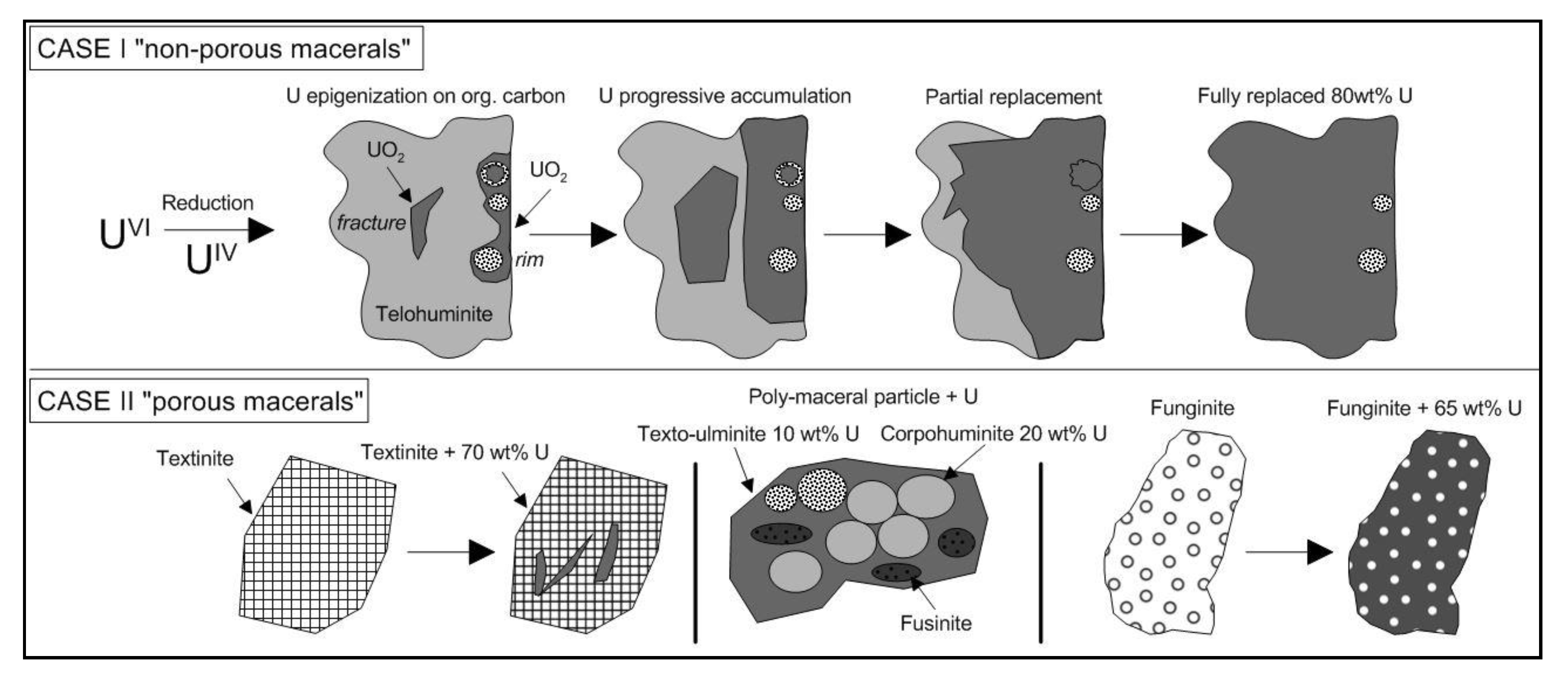 Minerals 09 00310 g014