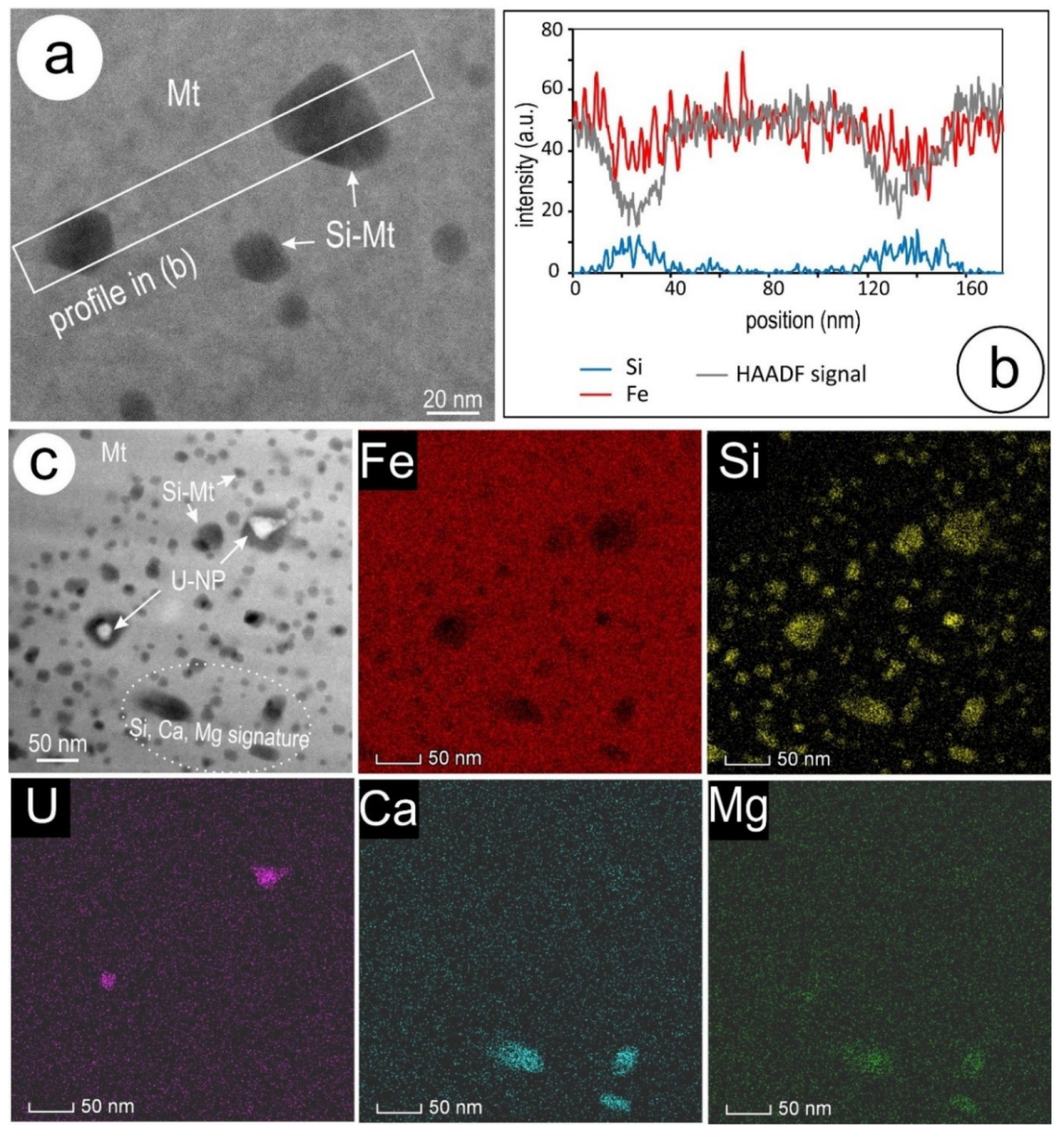 Minerals 09 00311 g004