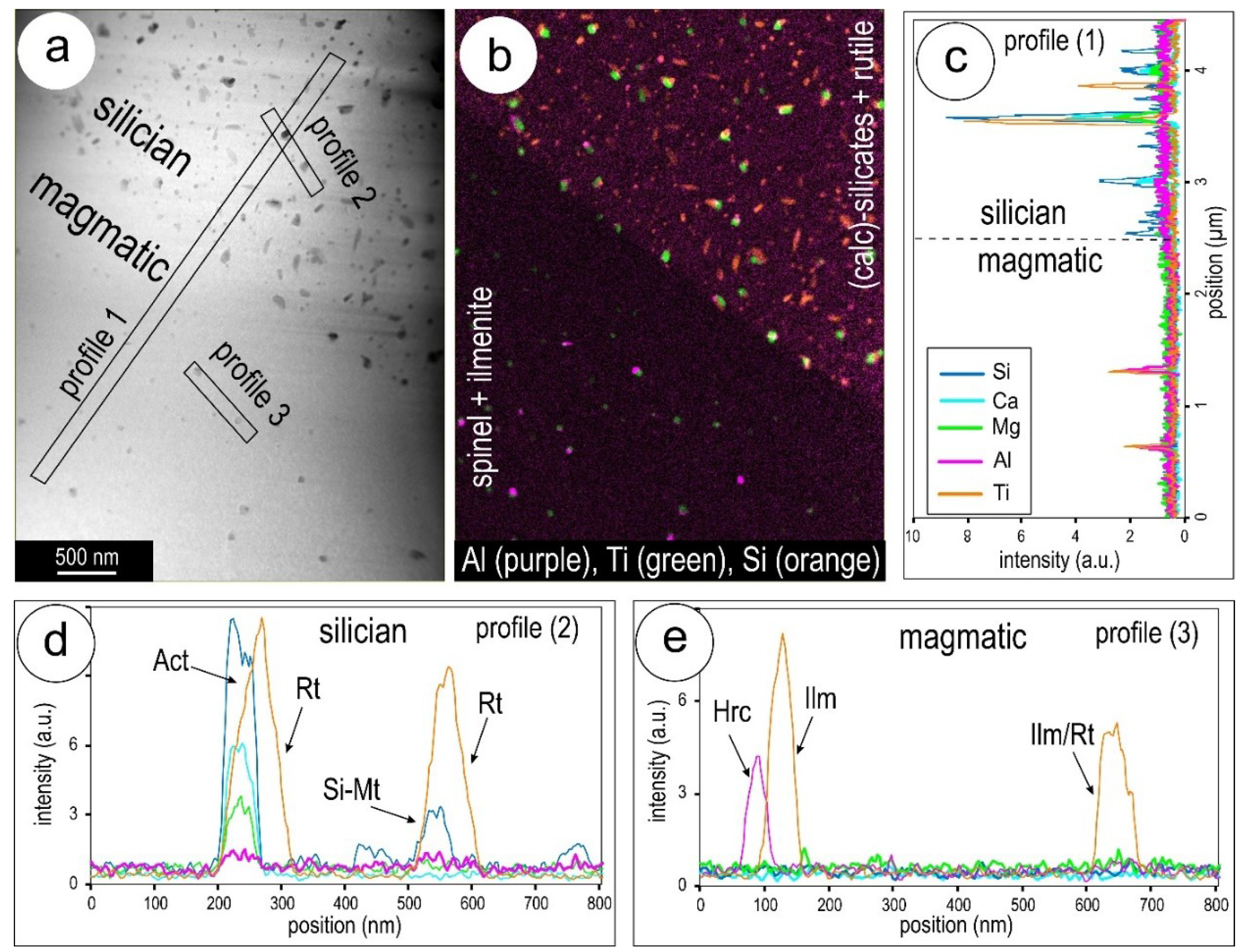 Minerals 09 00311 g009