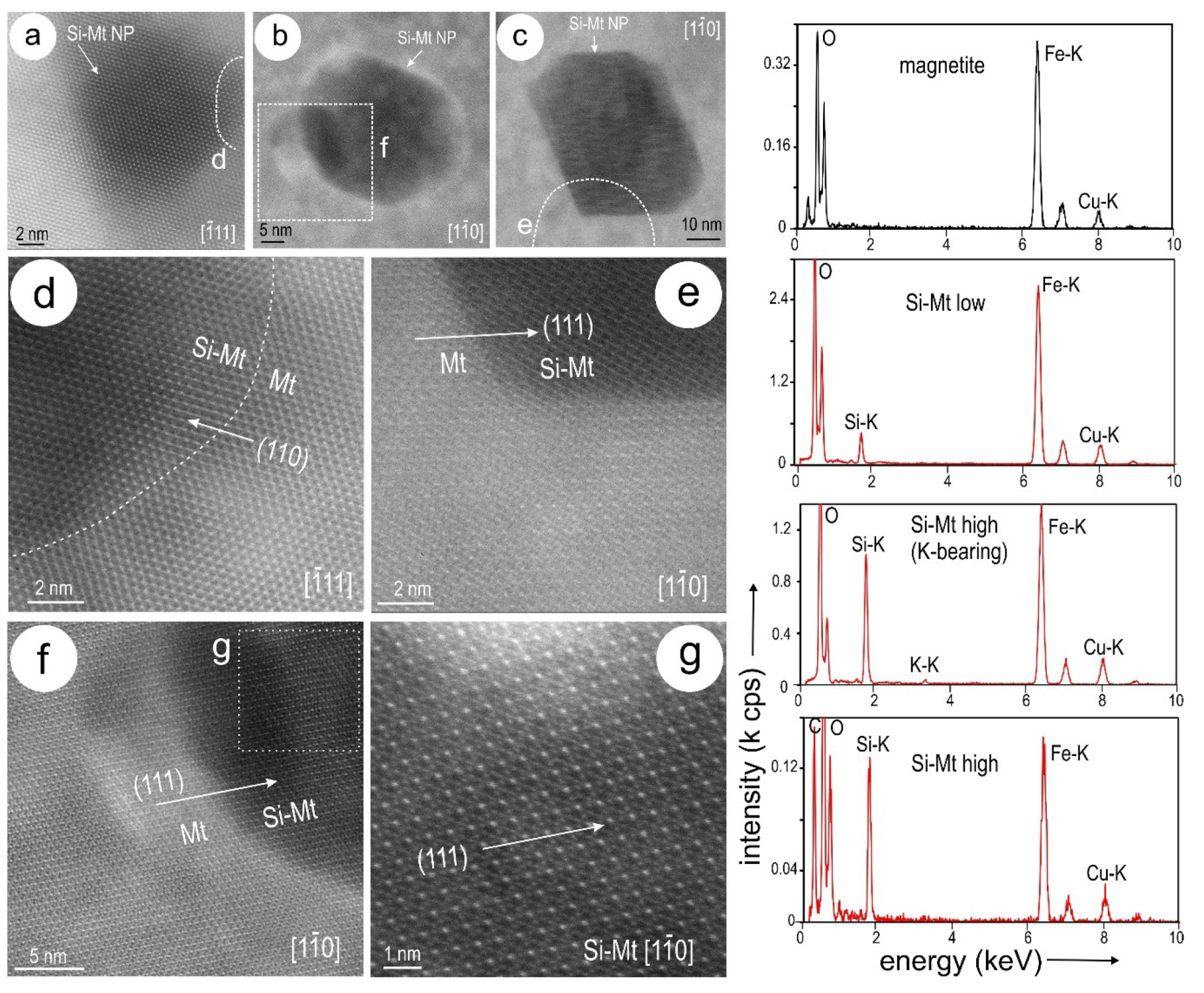 Minerals 09 00311 g019