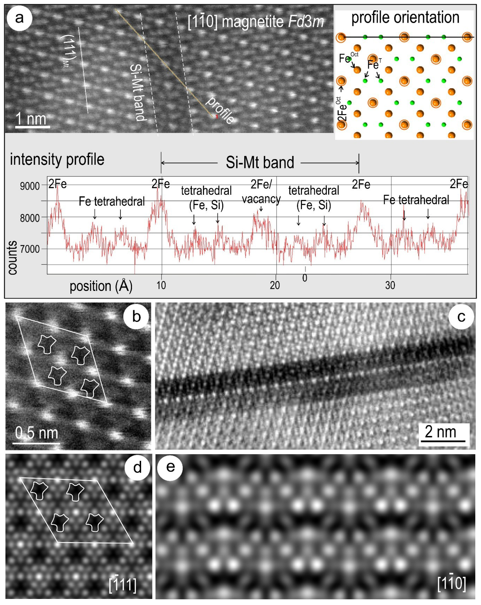 Minerals 09 00311 g021