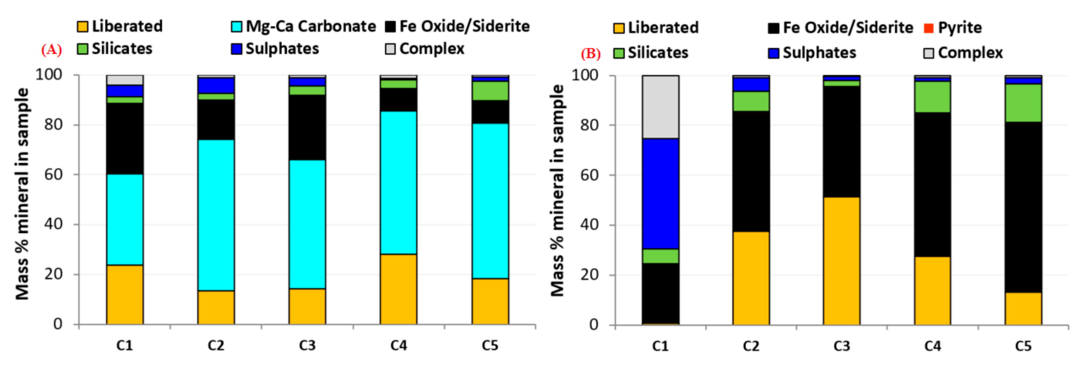 Minerals 09 00314 g007 Minerals 09 00314 g007
