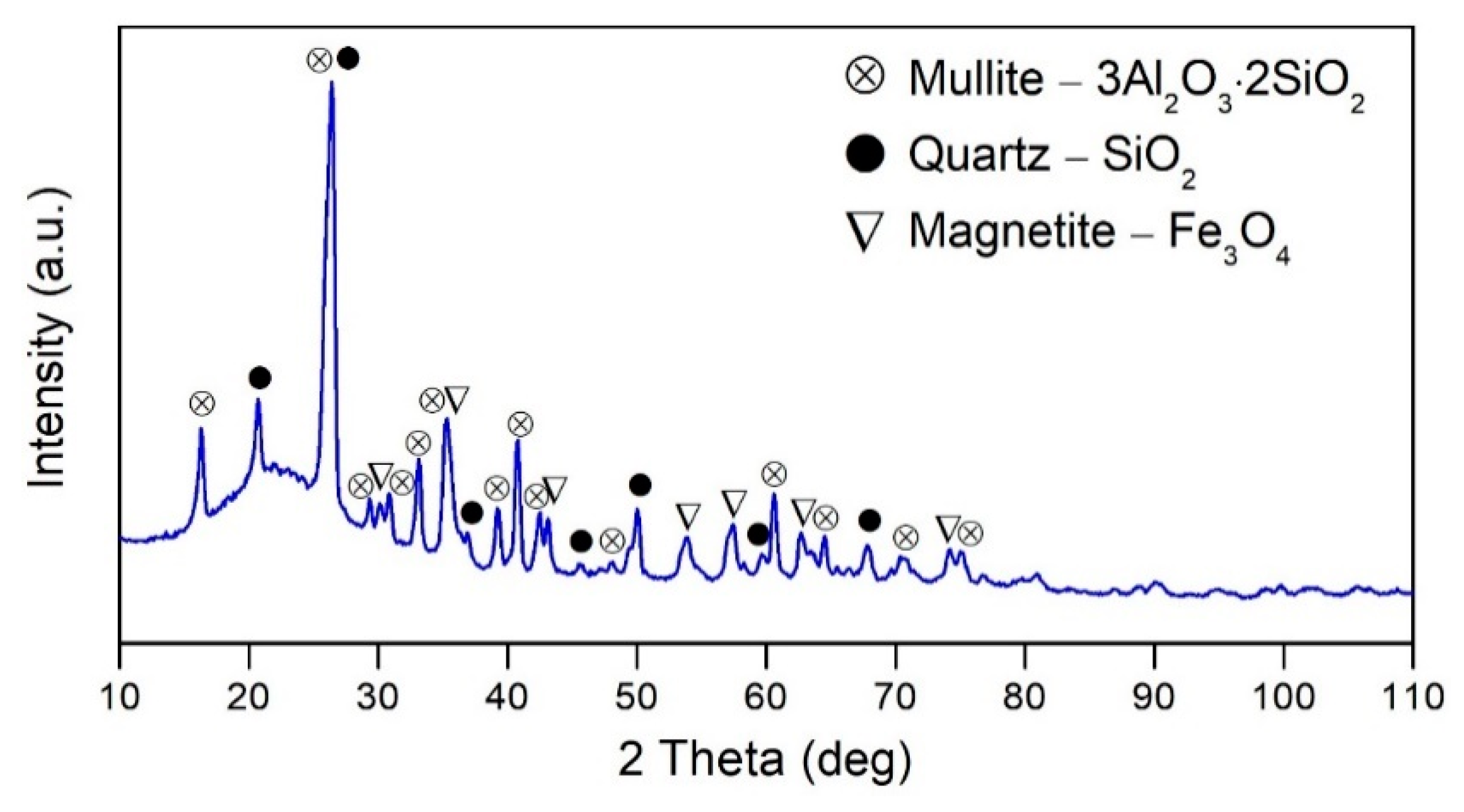 Minerals 09 00320 g001