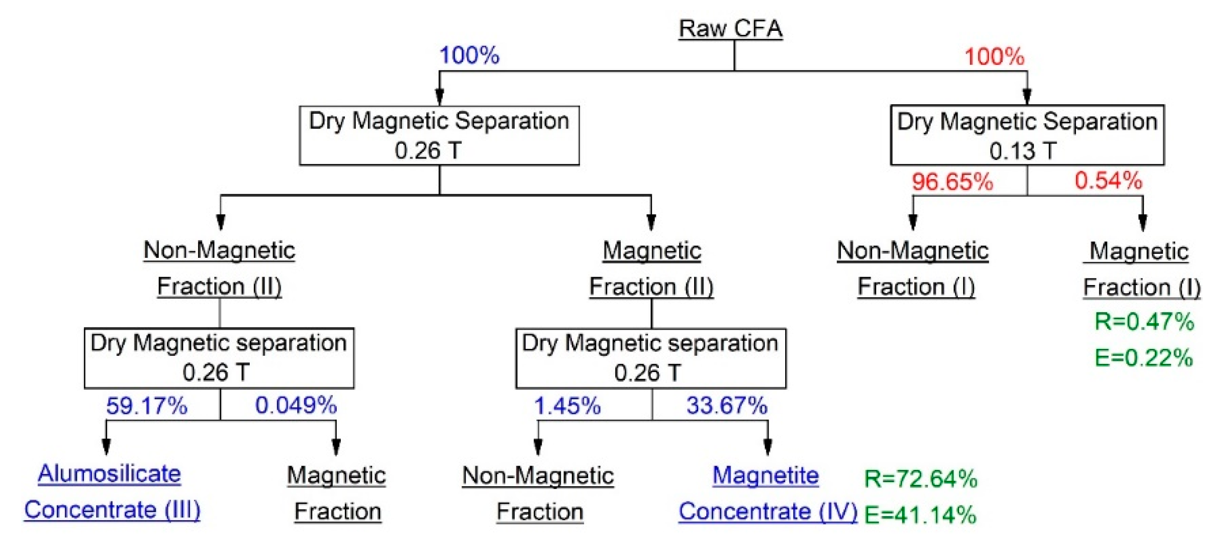Minerals 09 00320 g003