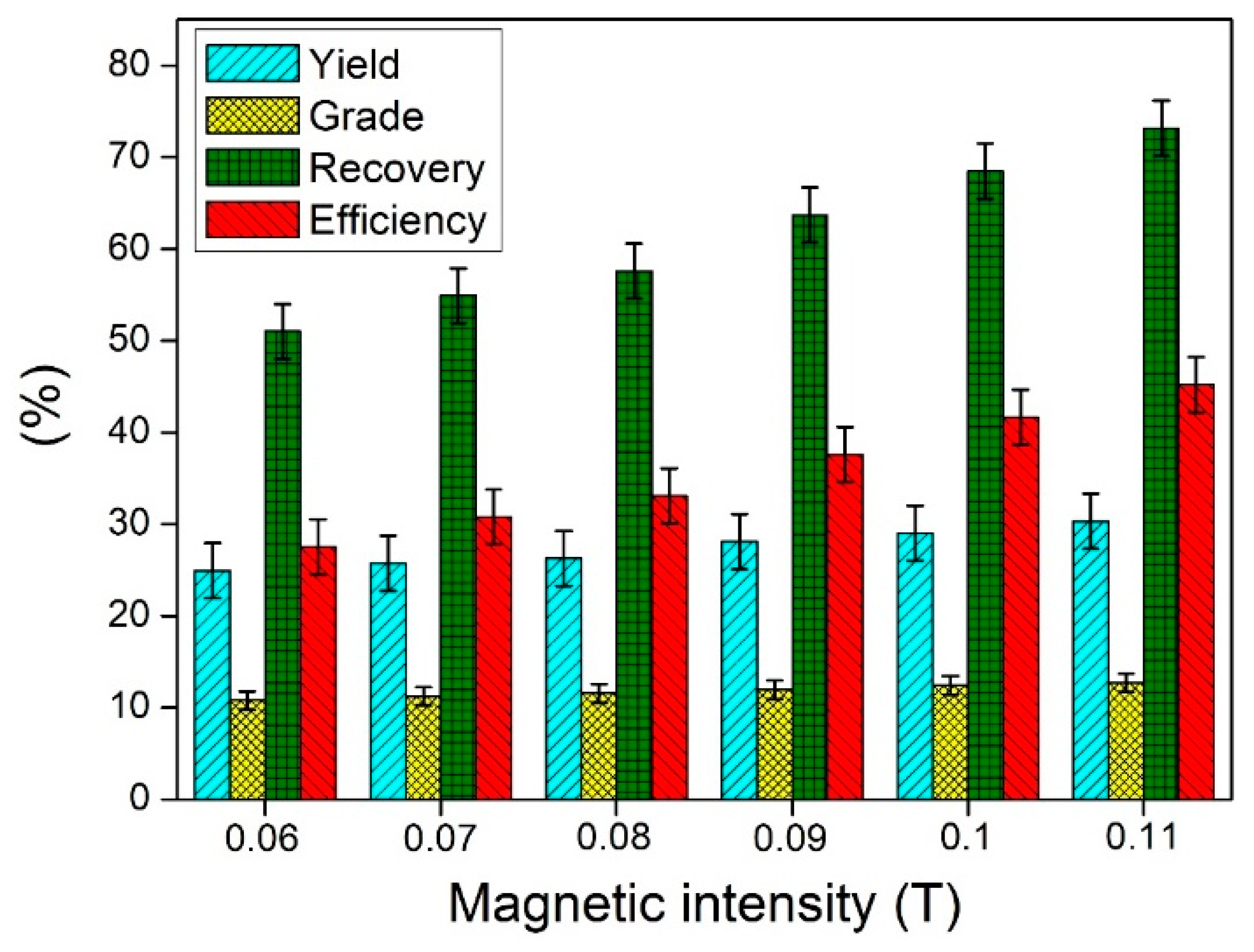 Minerals 09 00320 g004